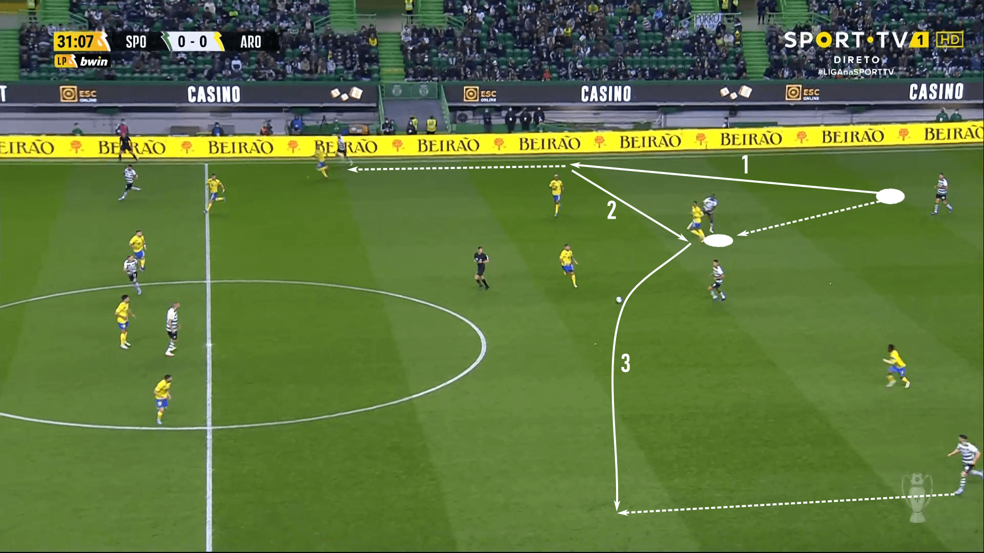 Dário Essugo 2021/22 - scout report - tactical analysis tactics