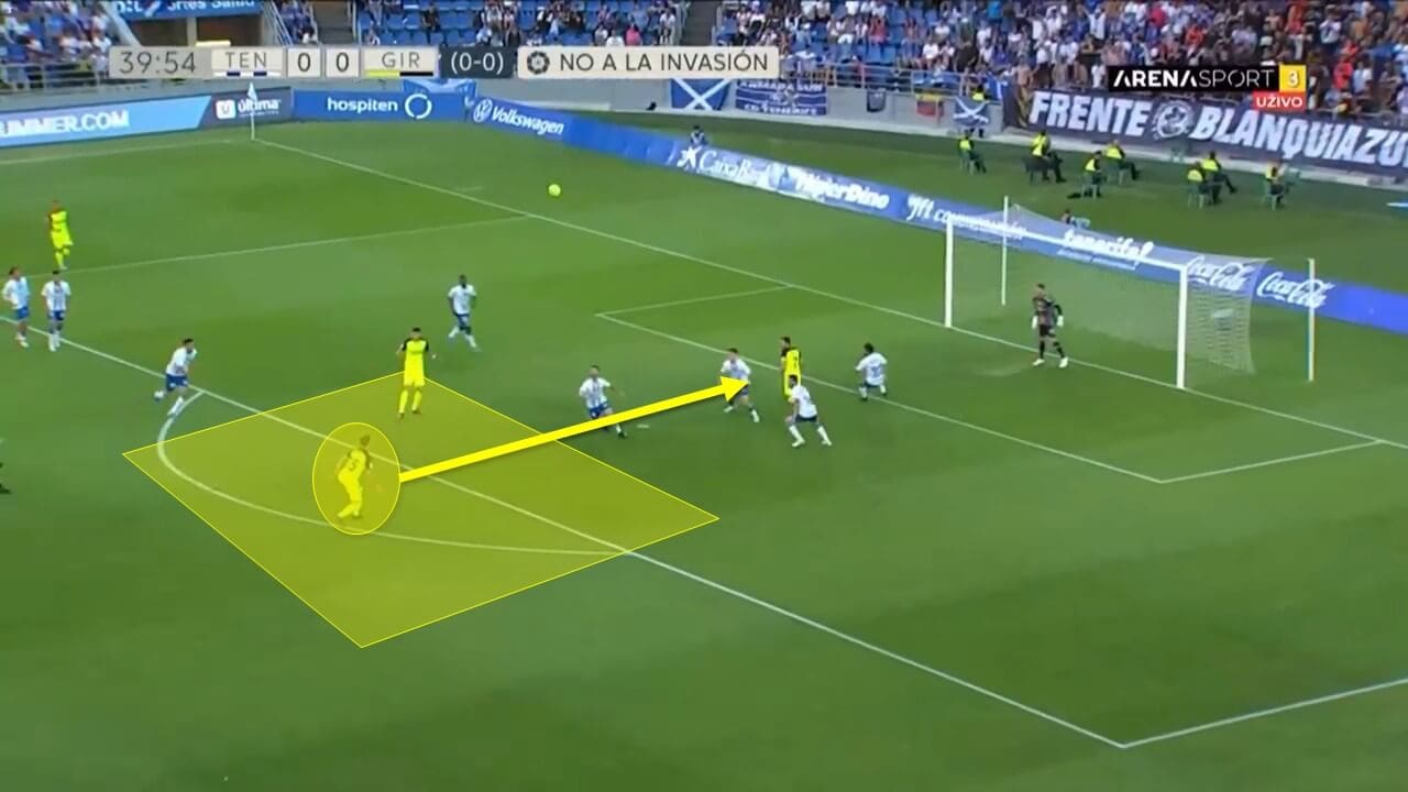 Segunda Division 2021/22: Tenerife vs Girona - tactical analysis tactics