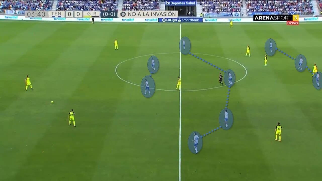 Segunda Division 2021/22: Tenerife vs Girona - tactical analysis tactics