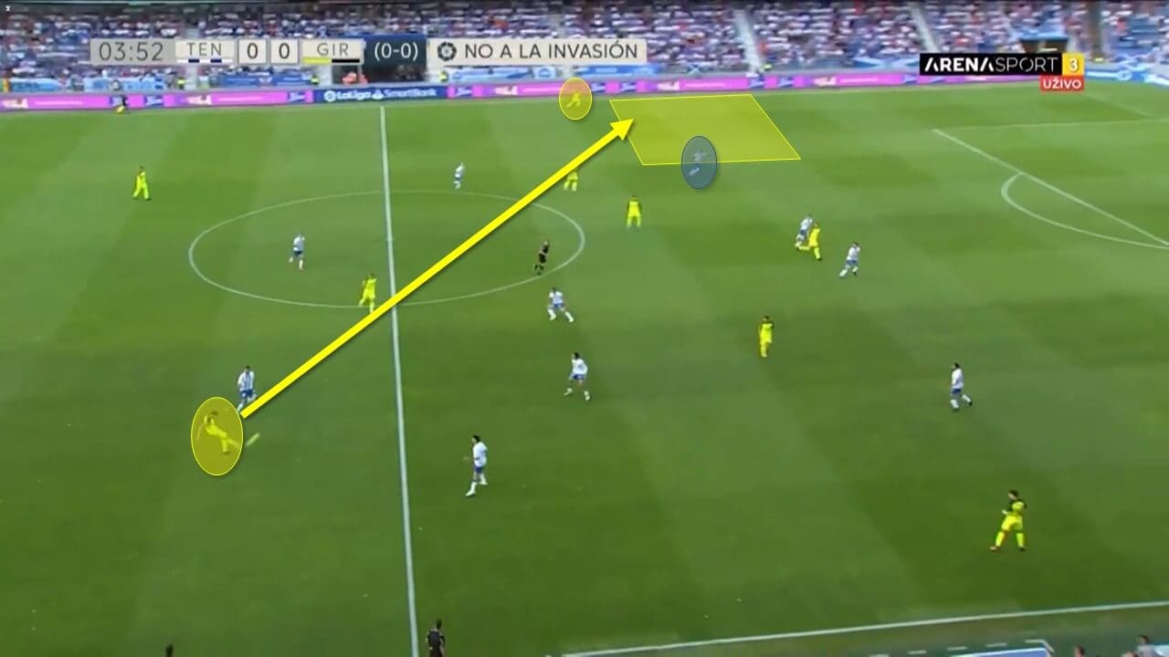 Segunda Division 2021/22: Tenerife vs Girona - tactical analysis tactics