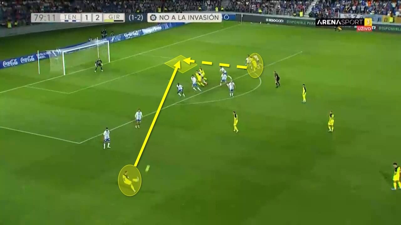 Segunda Division 2021/22: Tenerife vs Girona - tactical analysis tactics