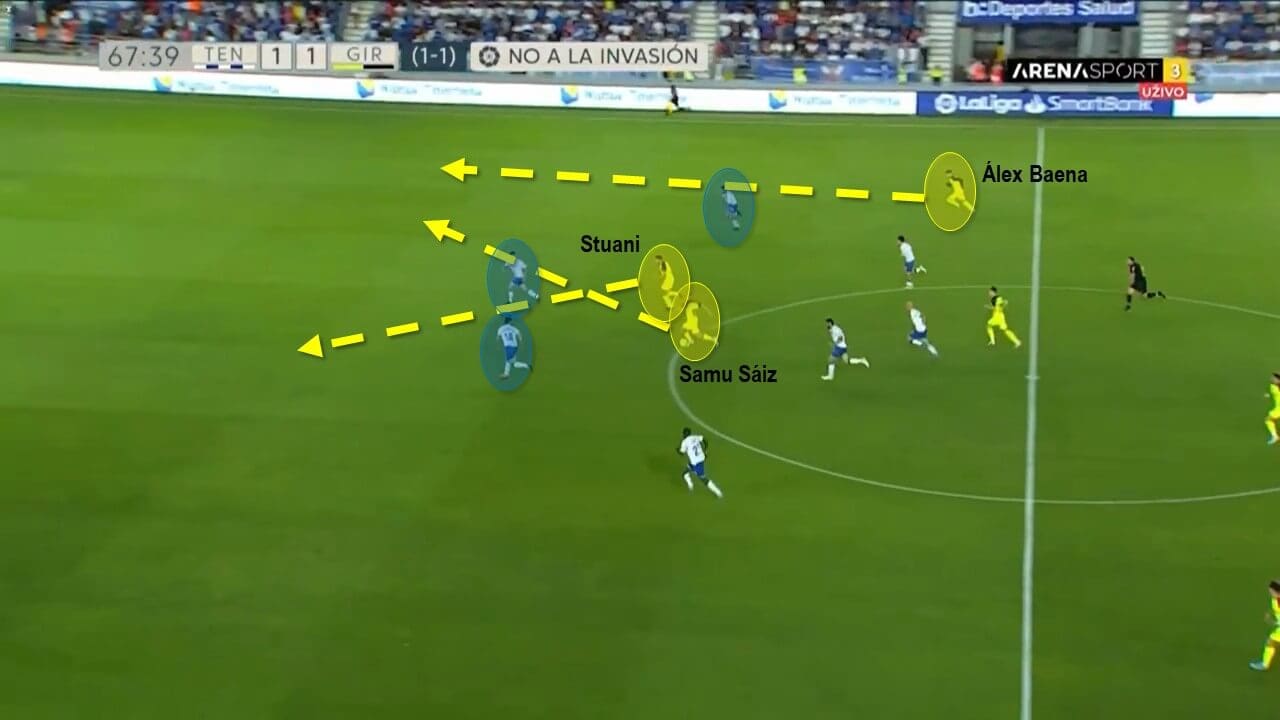 Segunda Division 2021/22: Tenerife vs Girona - tactical analysis tactics