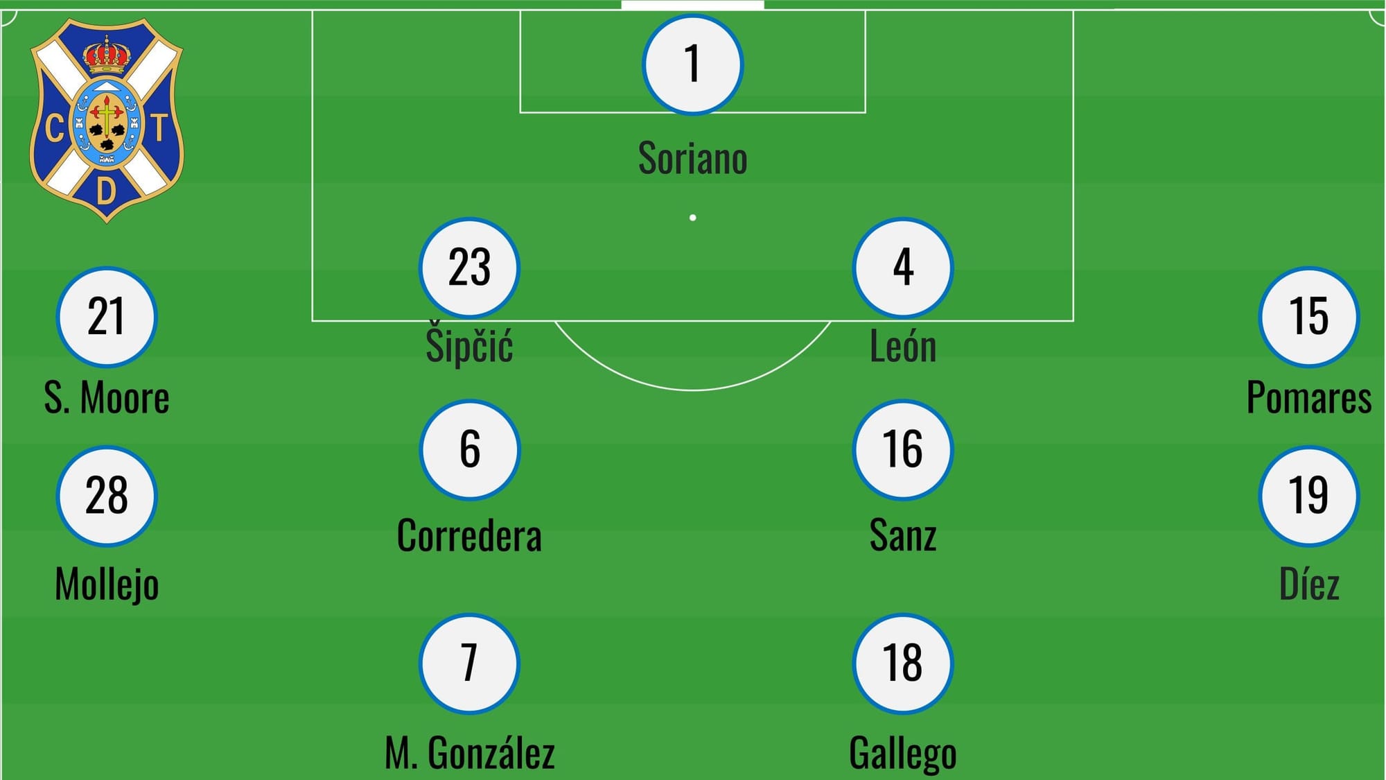 2021/22 Spanish Segunda Division playoffs - data analysis statistics