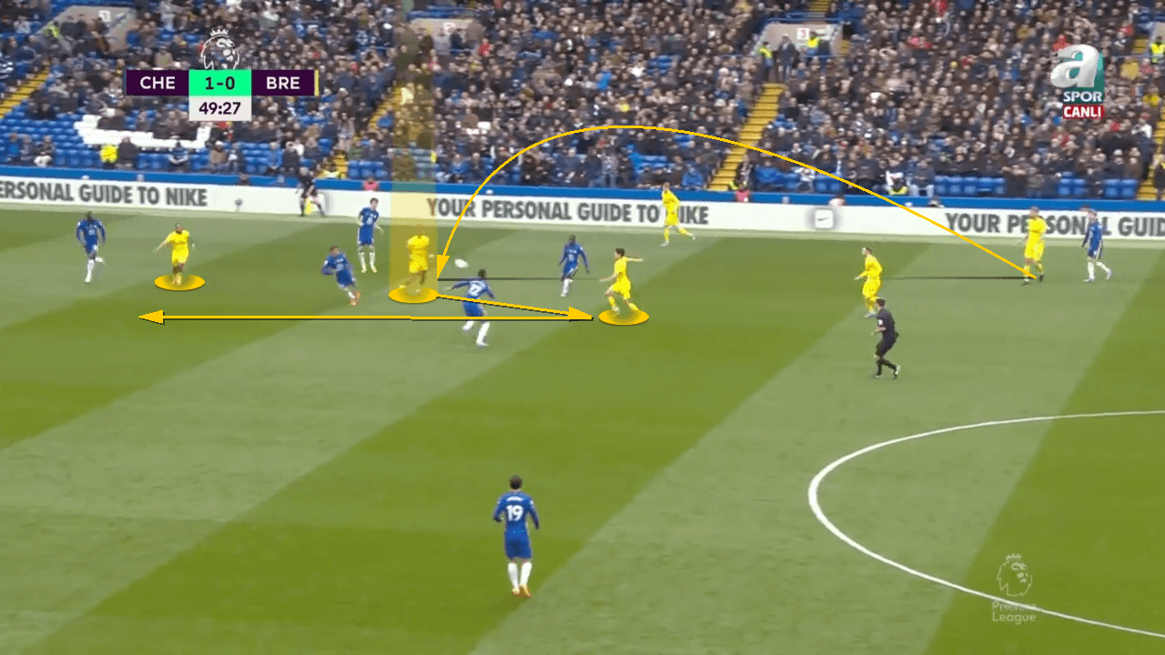 Brentford 2021/22: How they resurrected their season - tactical analysis tactics