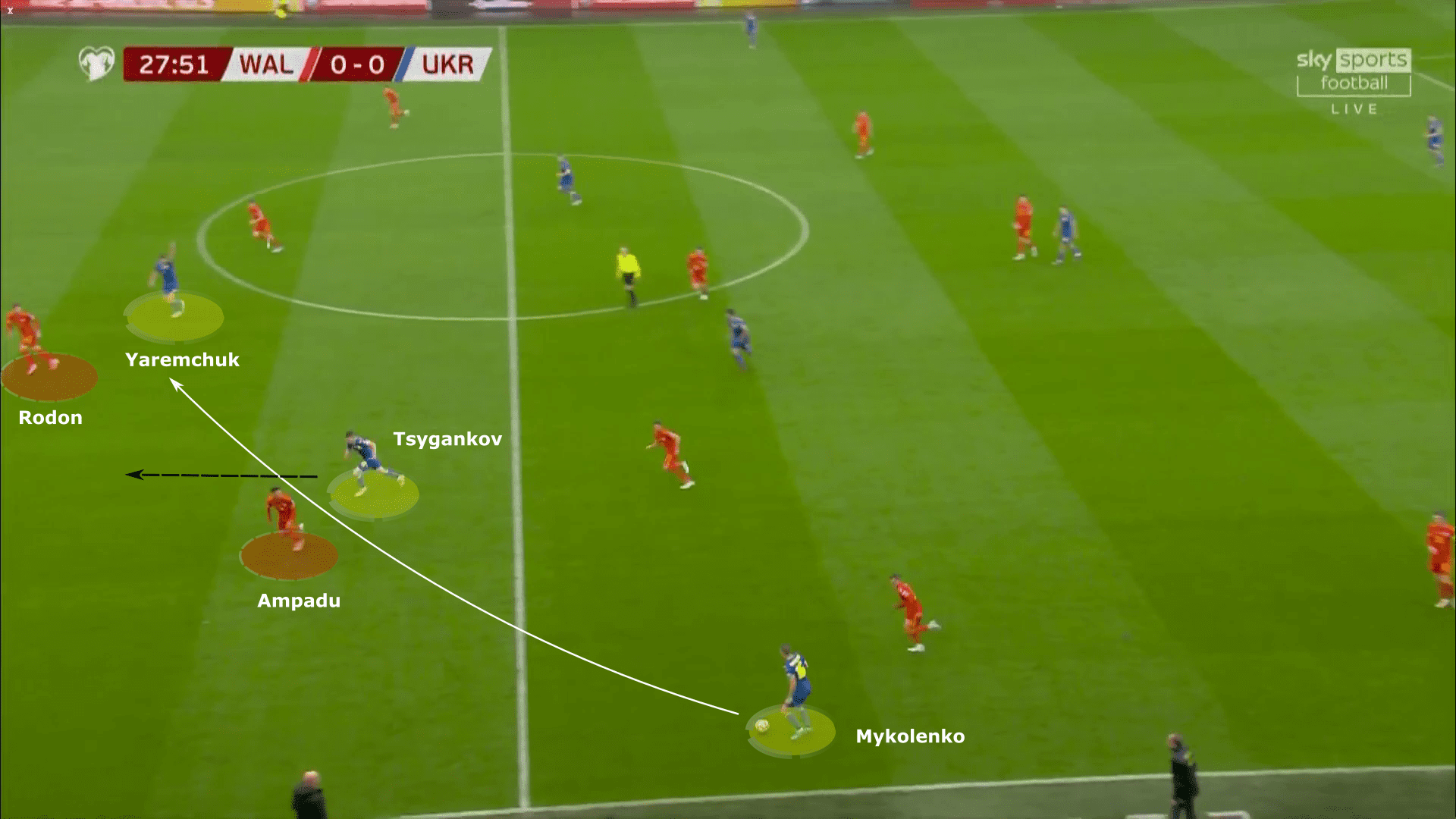 FIFA World Cup Qualifiers 2022: Wales vs Ukraine - tactical analysis tactics