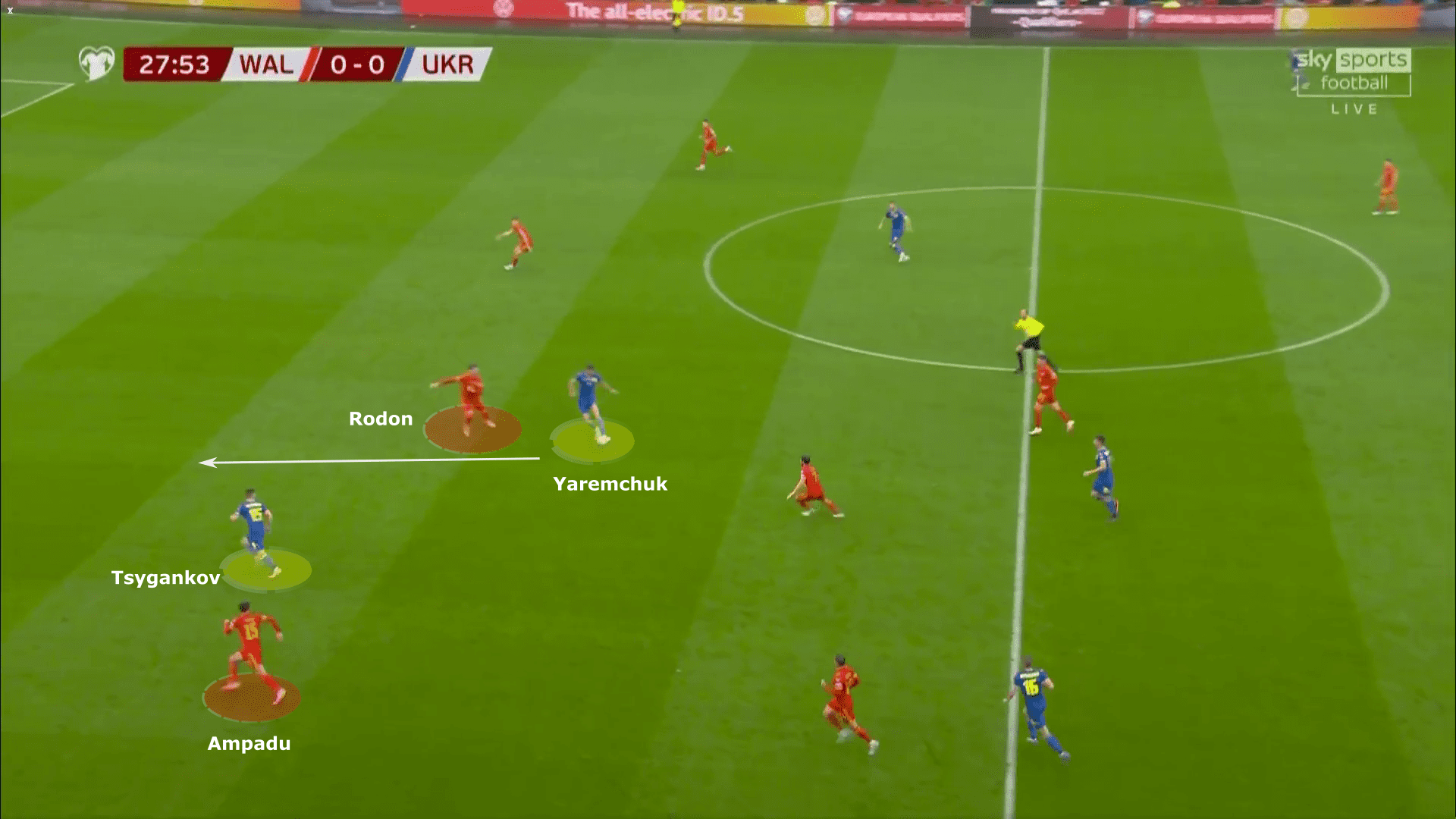 FIFA World Cup Qualifiers 2022: Wales vs Ukraine - tactical analysis tactics