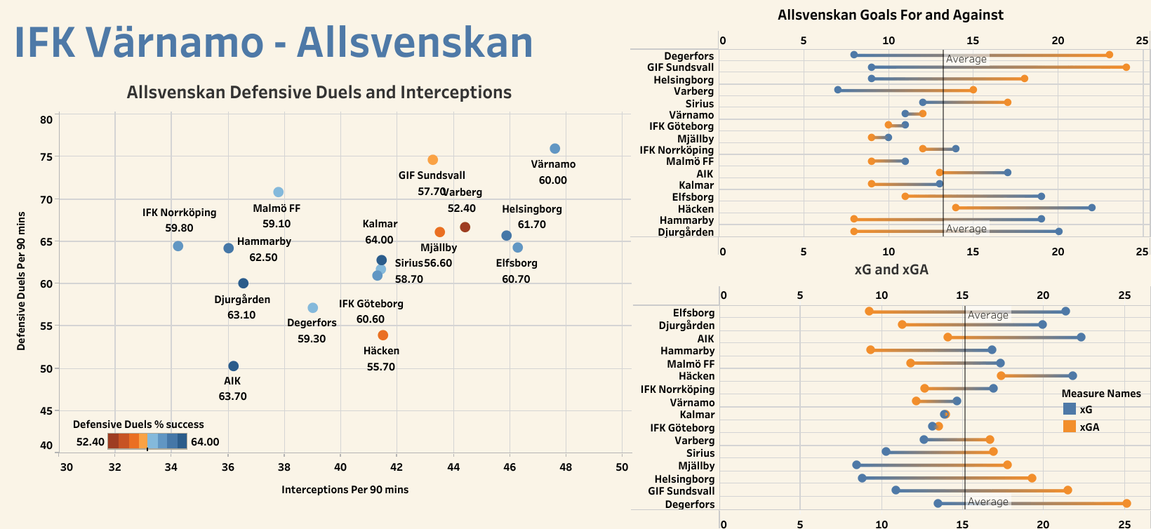 IFK Varnamo 2022 – tactical analysis tactics