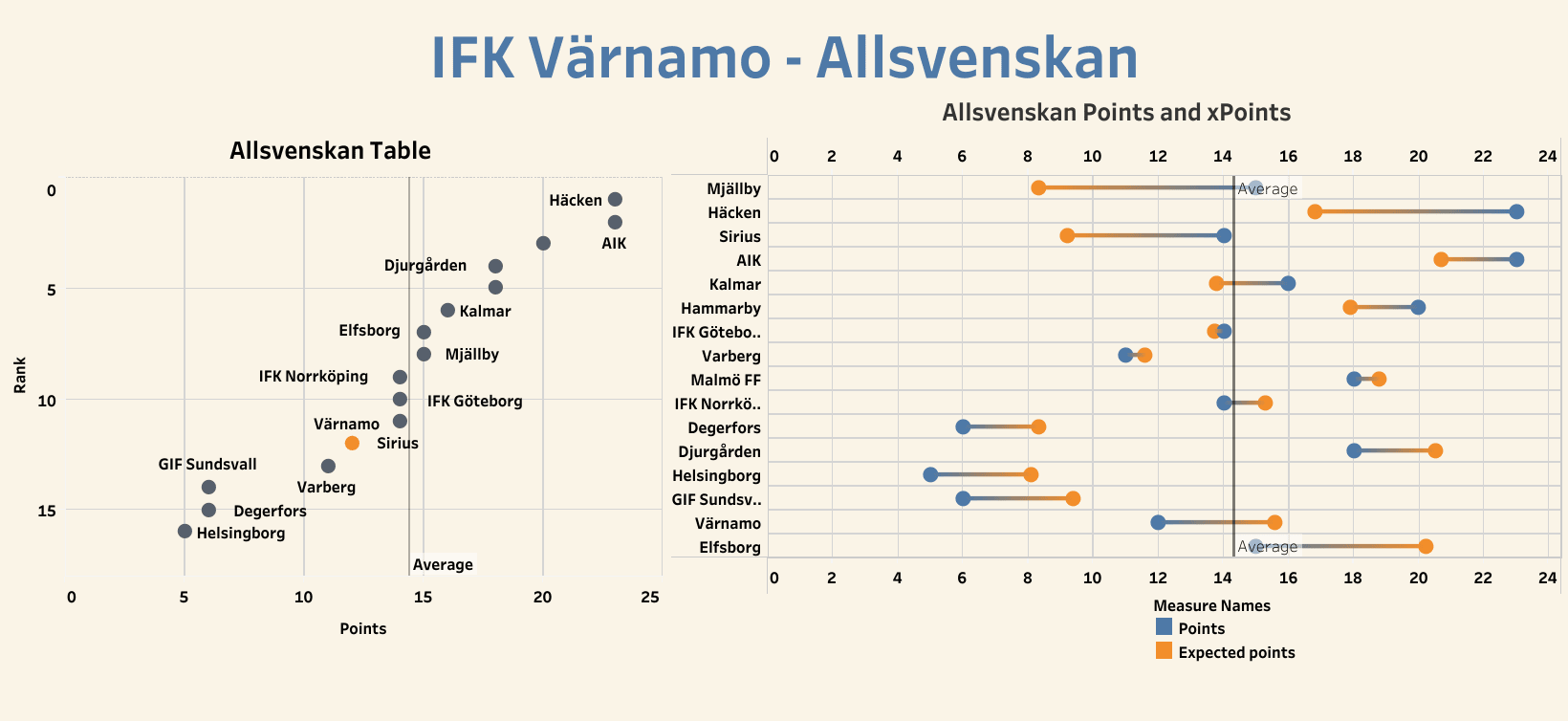 IFK Varnamo 2022 – tactical analysis tactics