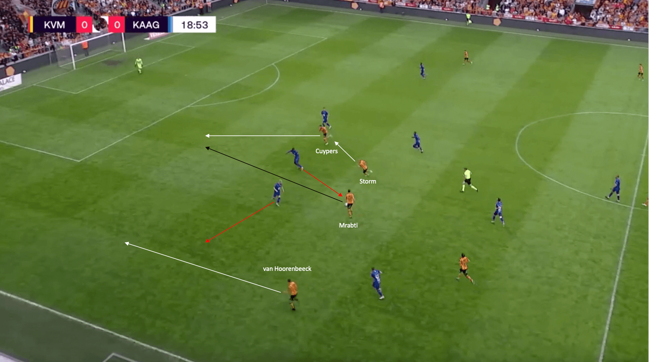 Wouter Vrancken at KRC Genk 2022/23 - tactical analysis