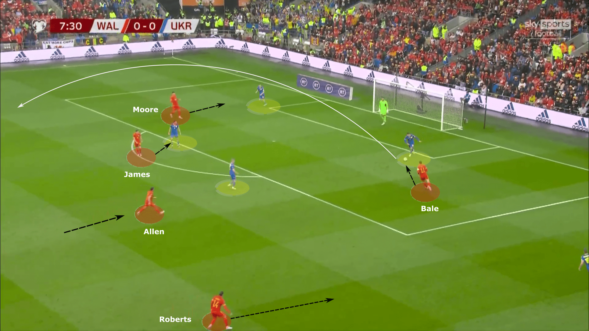 FIFA World Cup Qualifiers 2022: Wales vs Ukraine - tactical analysis tactics