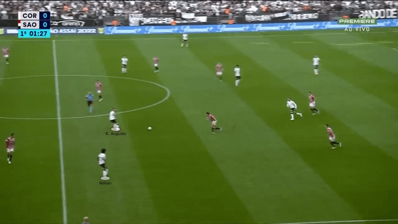 Corinthians 2022: Vitor Pereira's failed positional play - scout report - tactical analysis tactics