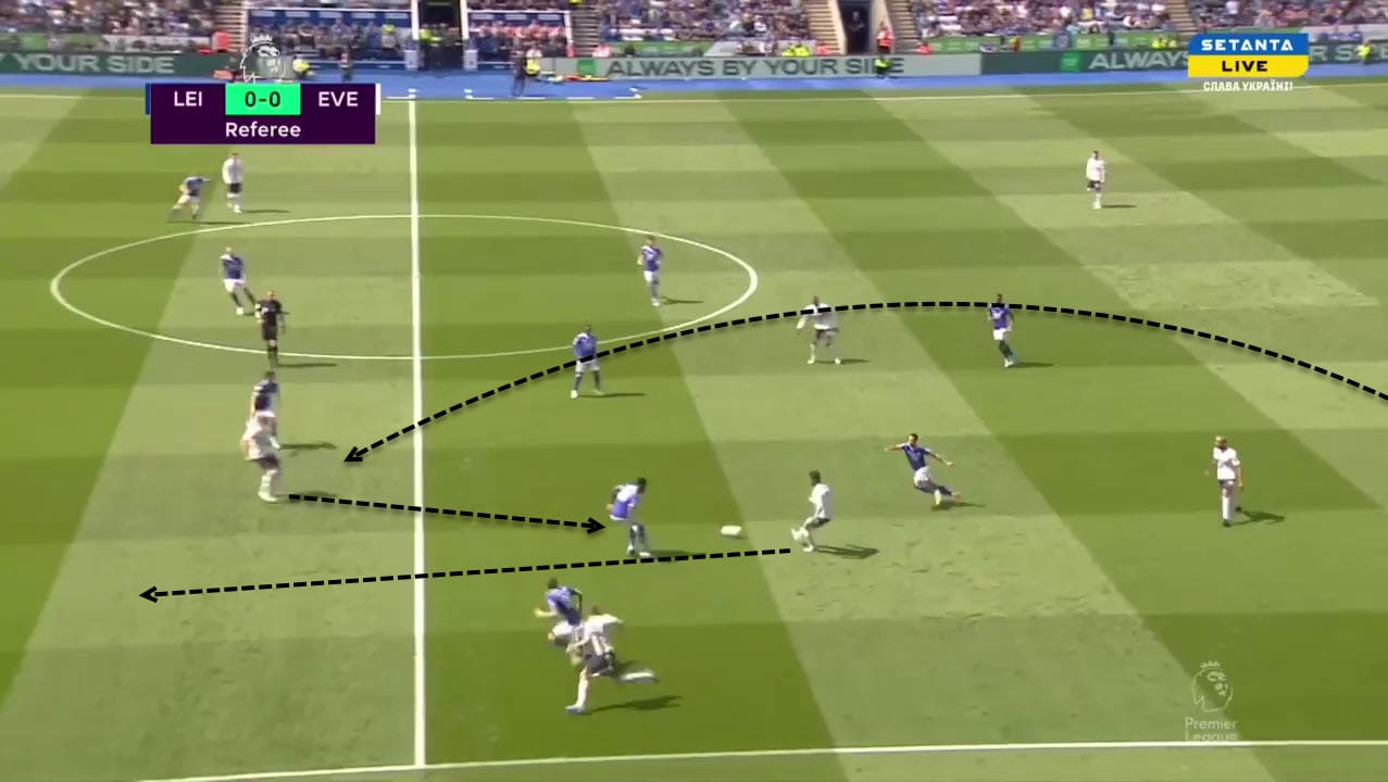 Frank Lampard at Everton 2021/22 - tactical analysis