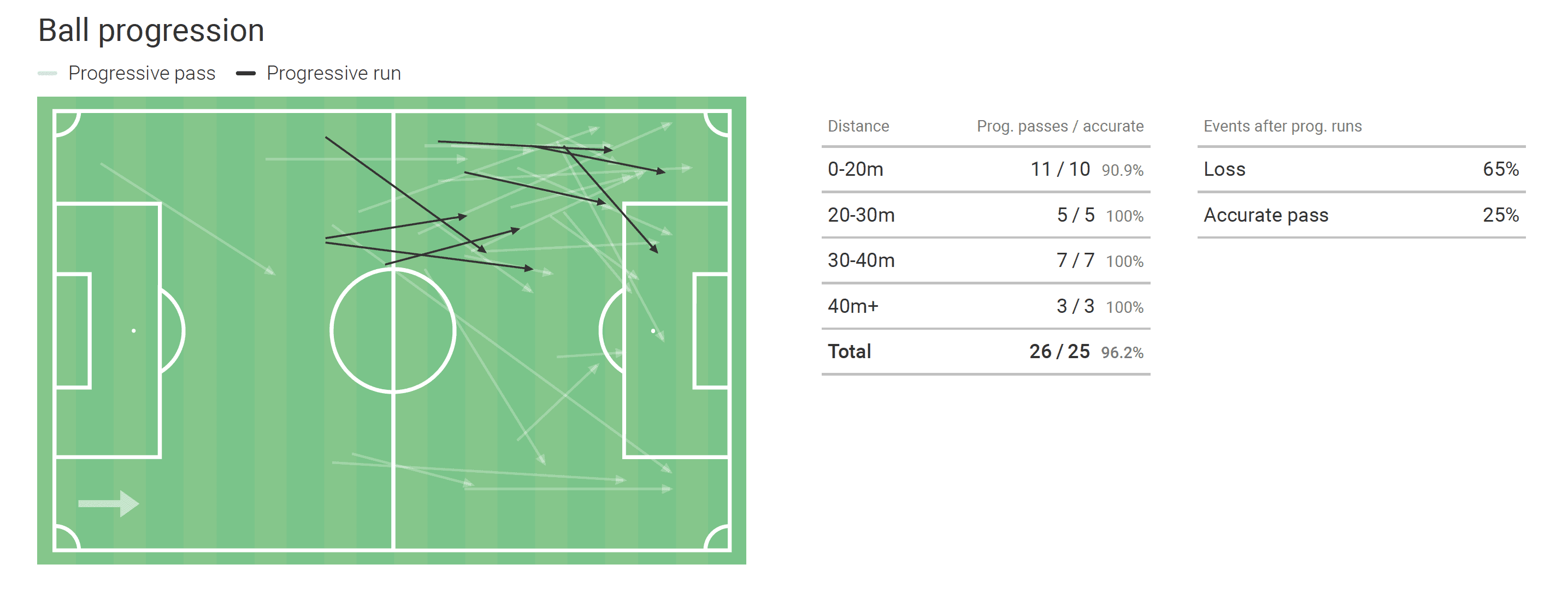 Yan Dhanda - scout report - tactical analysis tactics