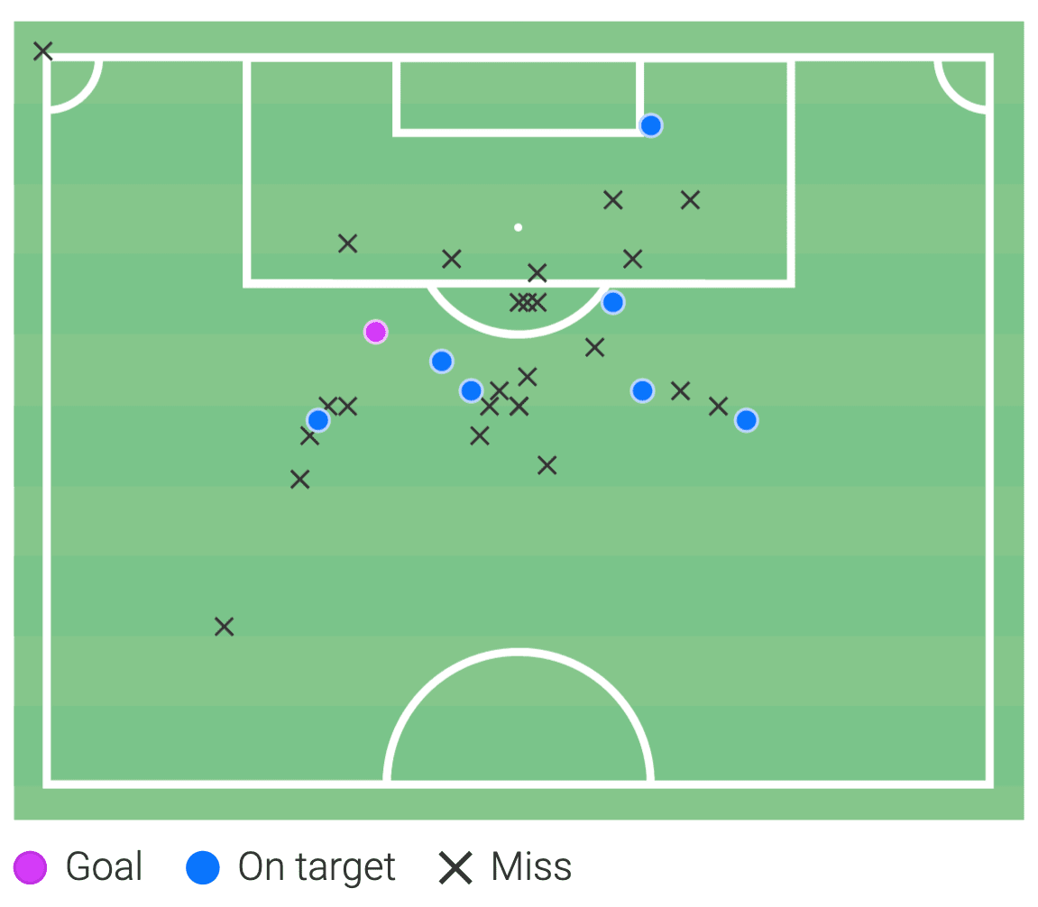 Yan Dhanda - scout report - tactical analysis tactics