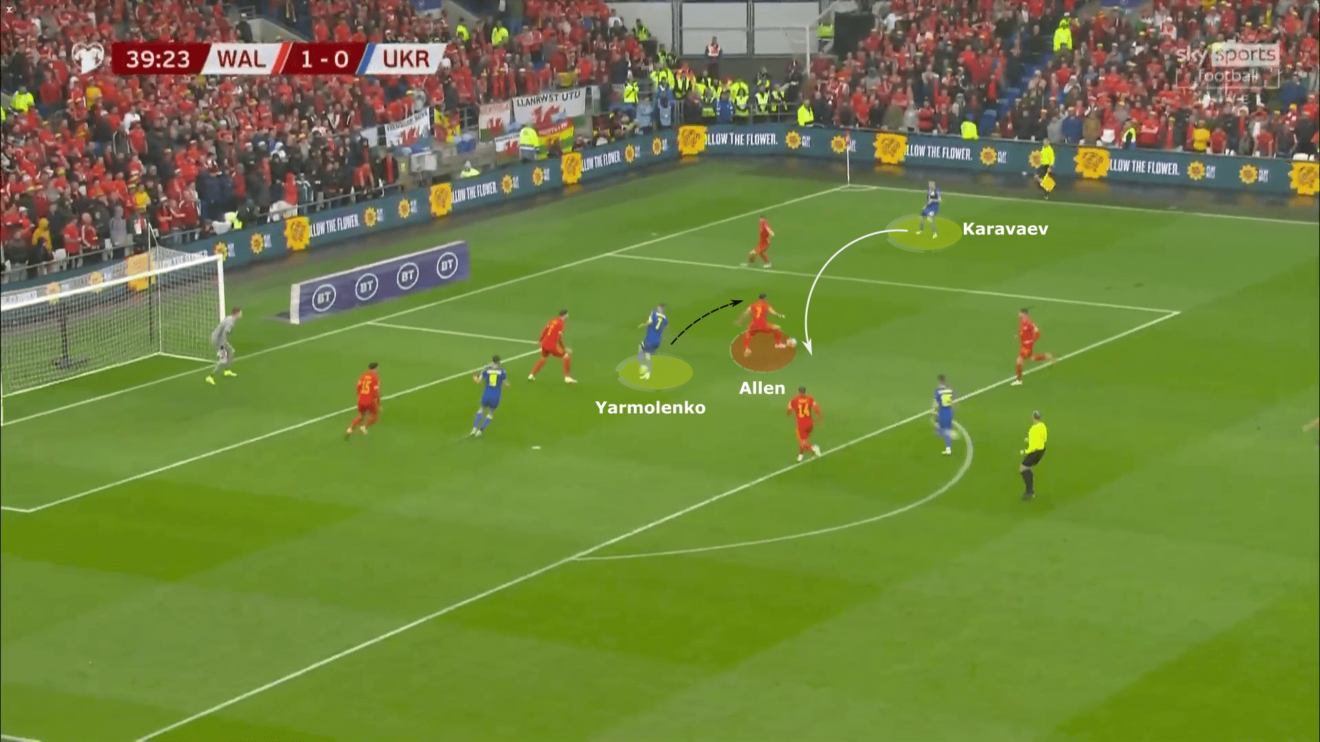 FIFA World Cup Qualifiers 2022: Wales vs Ukraine - tactical analysis tactics