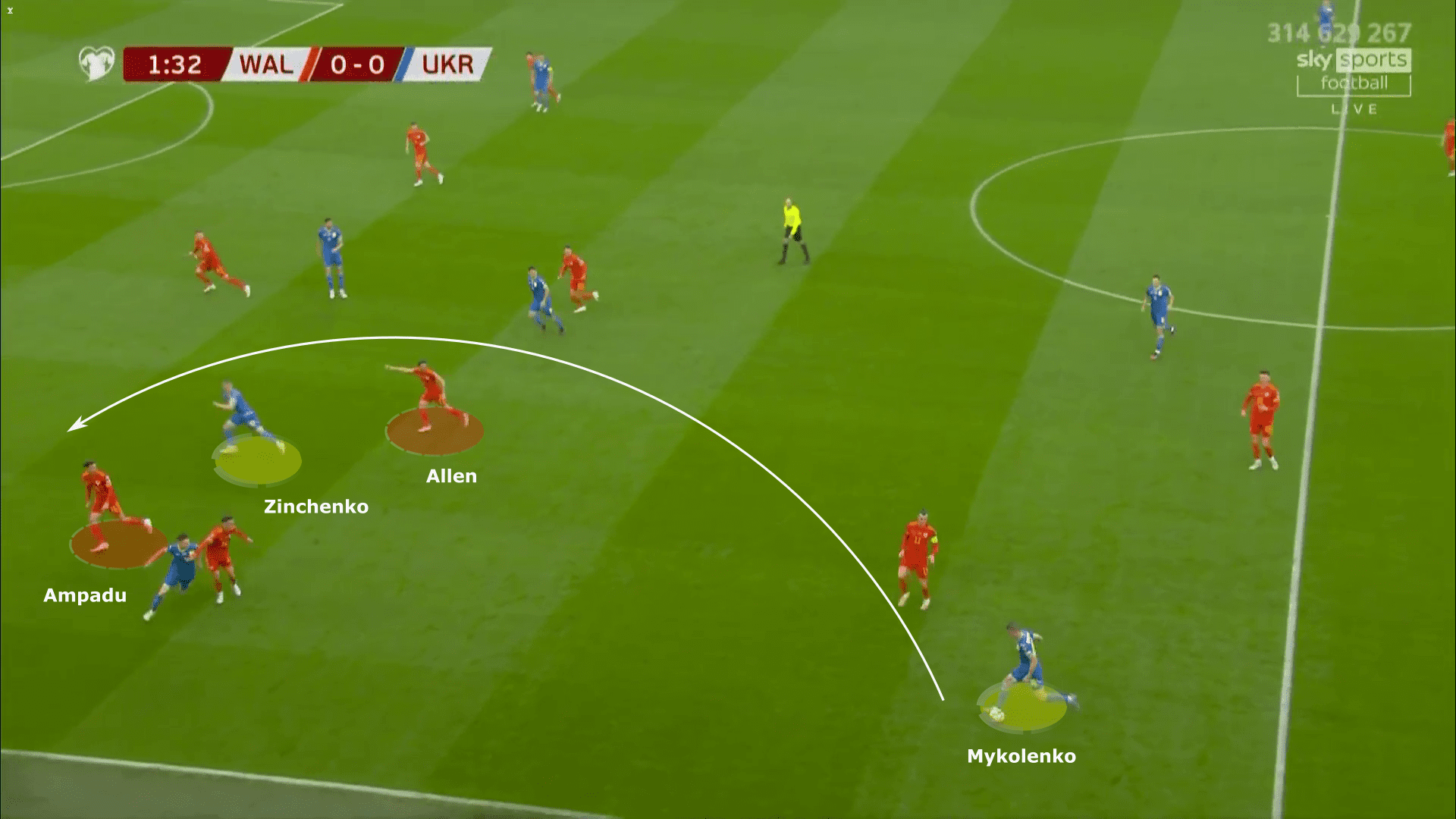 FIFA World Cup Qualifiers 2022: Wales vs Ukraine - tactical analysis tactics