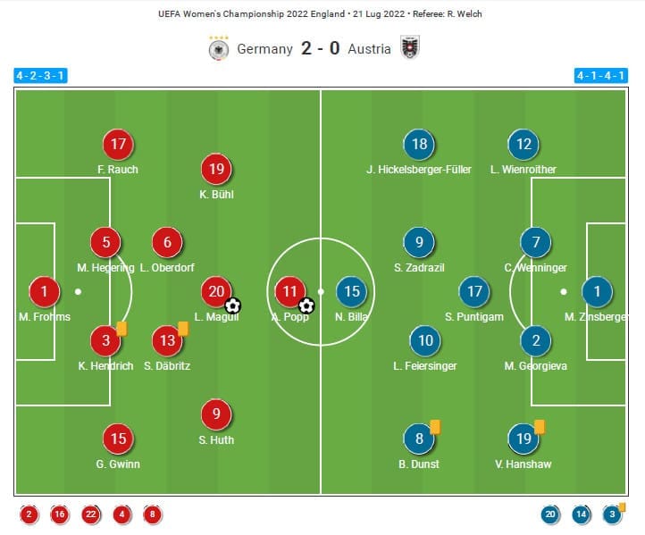 UEFA Women's EURO 2022: Germany vs Austria - tactical analysis tactics