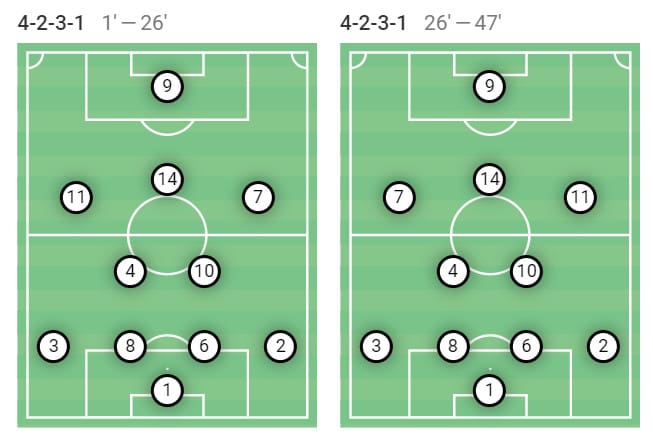 Women’s EURO 2022 final: England vs Germany - tactical preview tactical analysis tactics