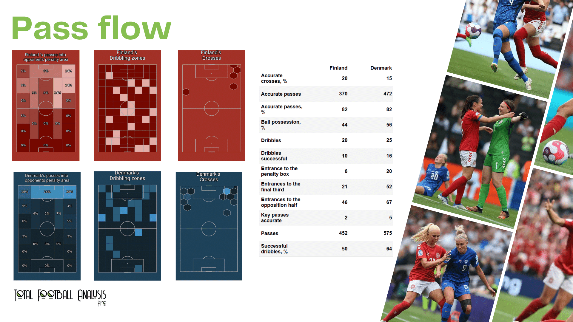 WEURO 2022: Denmark vs Finland - data viz, stats and insights