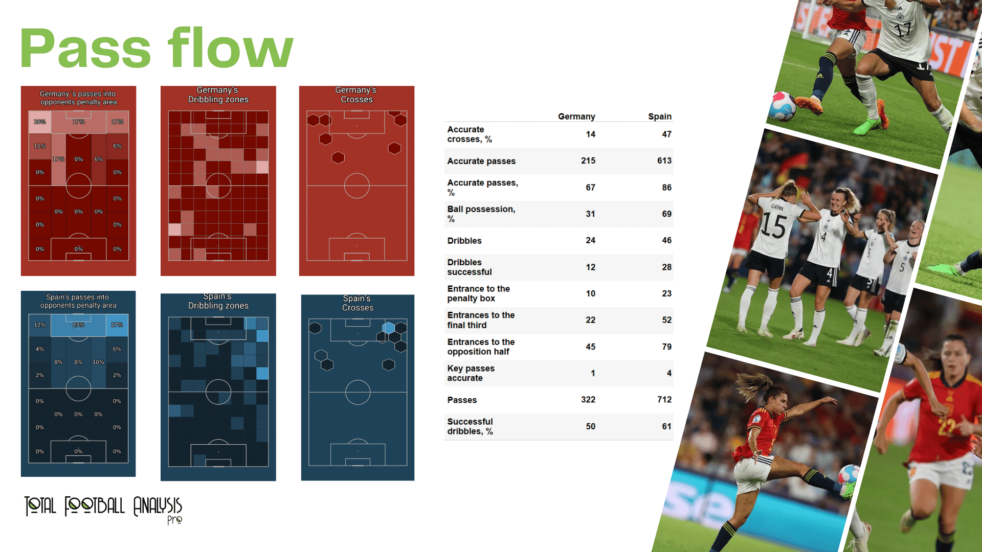 WEURO 2022: Germany vs Spain - data viz, stats and insights