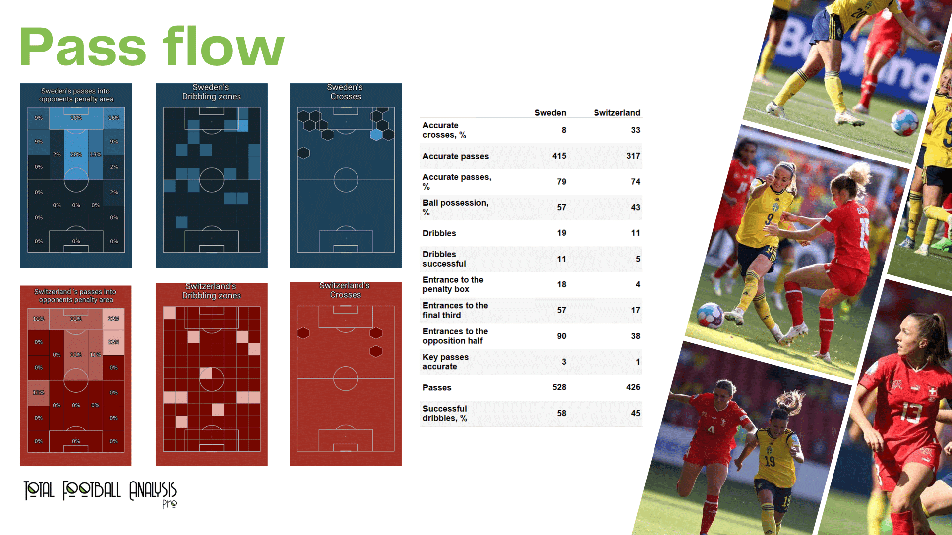 WEURO 2022: Sweden vs Switzerland - data viz, stats and insights