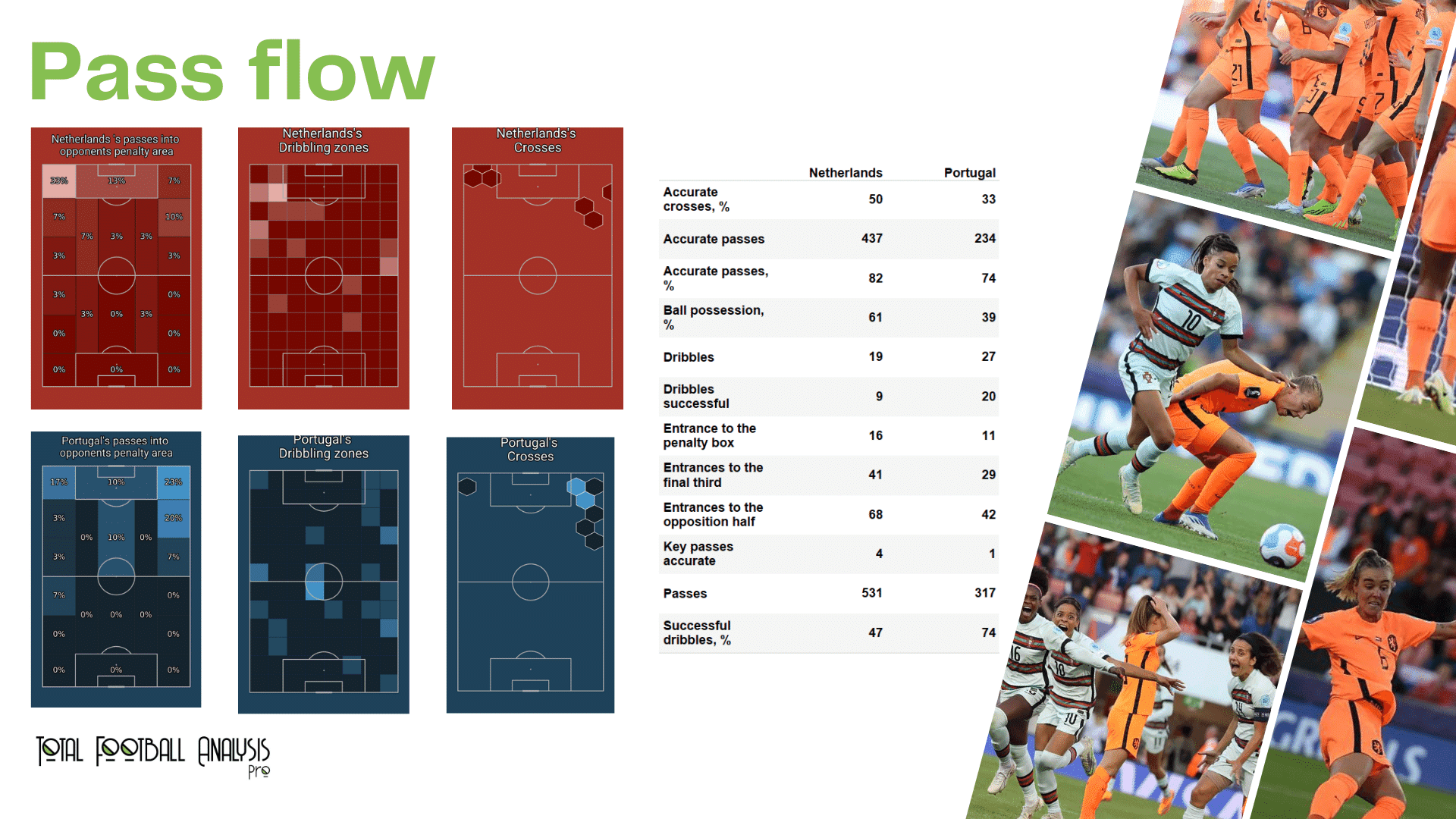 WEURO 2022: Netherlands vs Portugal - data viz, stats and insights