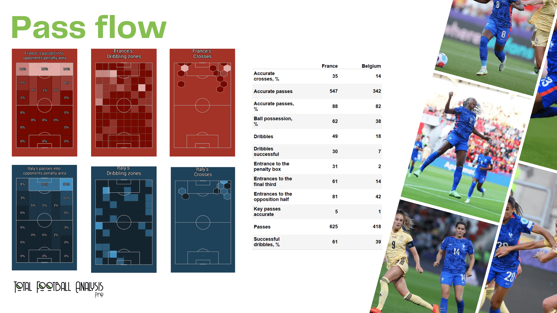 WEURO 2022: France vs Belgium - data viz, stats and insights