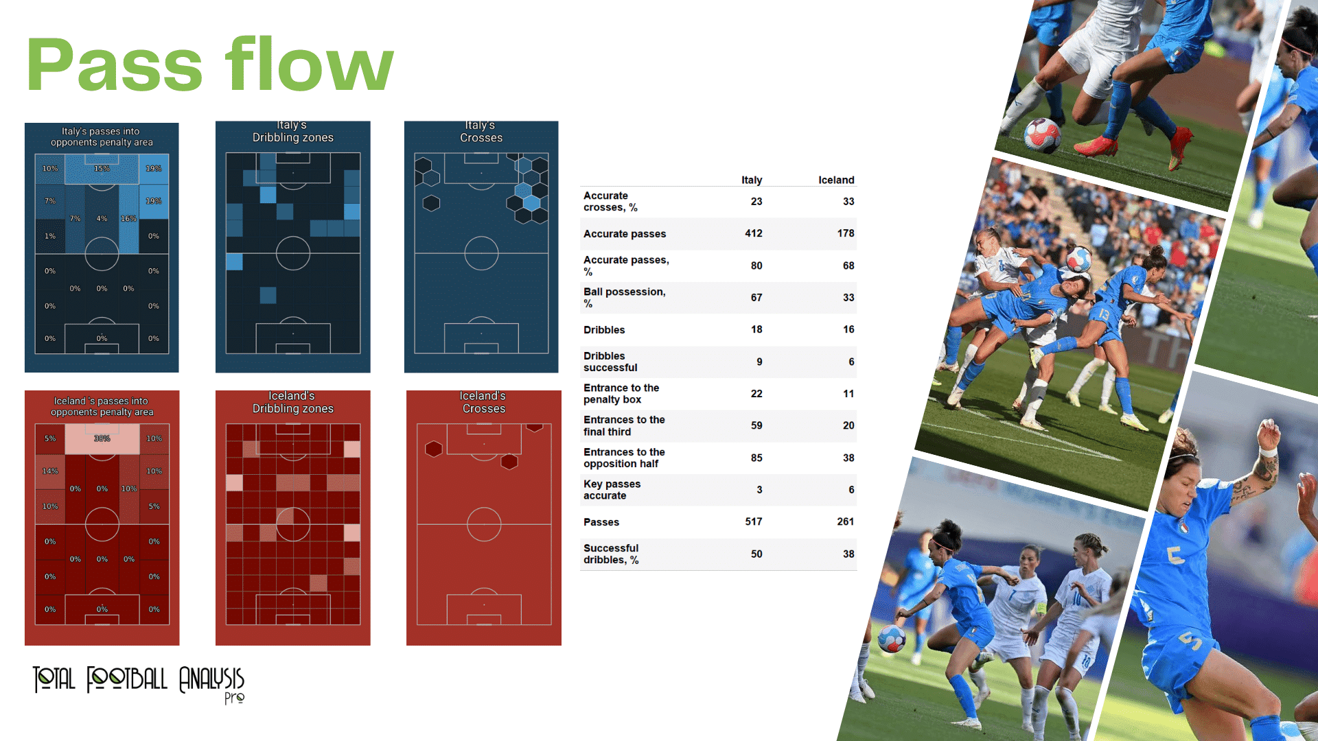 WEURO 2022: Italy vs Iceland - data viz, stats and insights