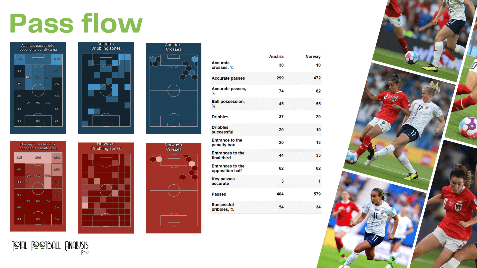 WEURO 2022: Austria vs Norway - data viz, stats and insights