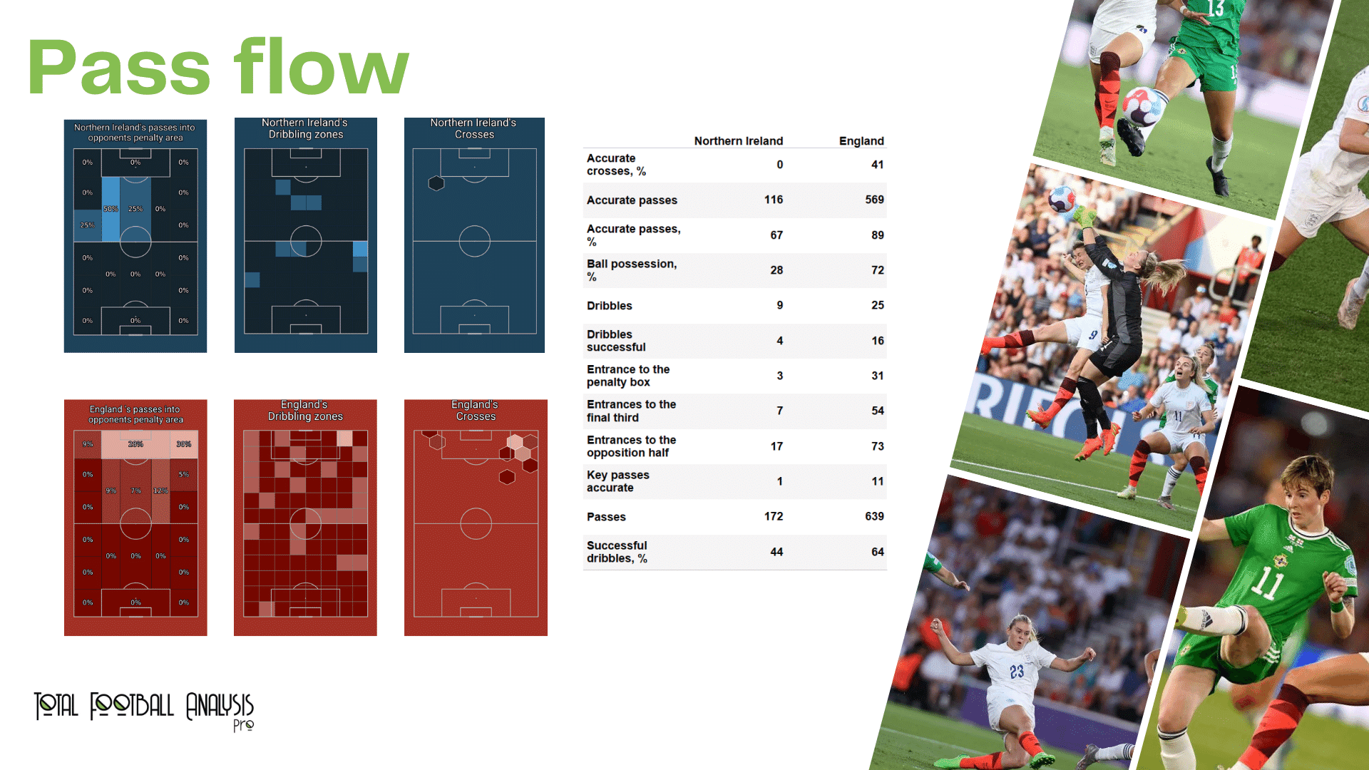 WEURO 2022: Northern Ireland vs England - data viz, stats and insights