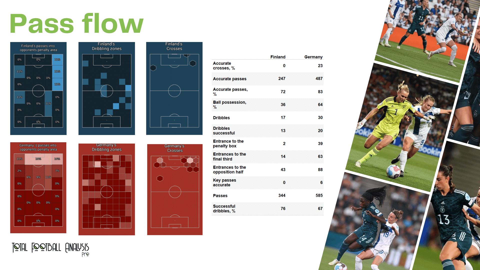 WEURO 2022: Finland vs Germany - data viz, stats and insights