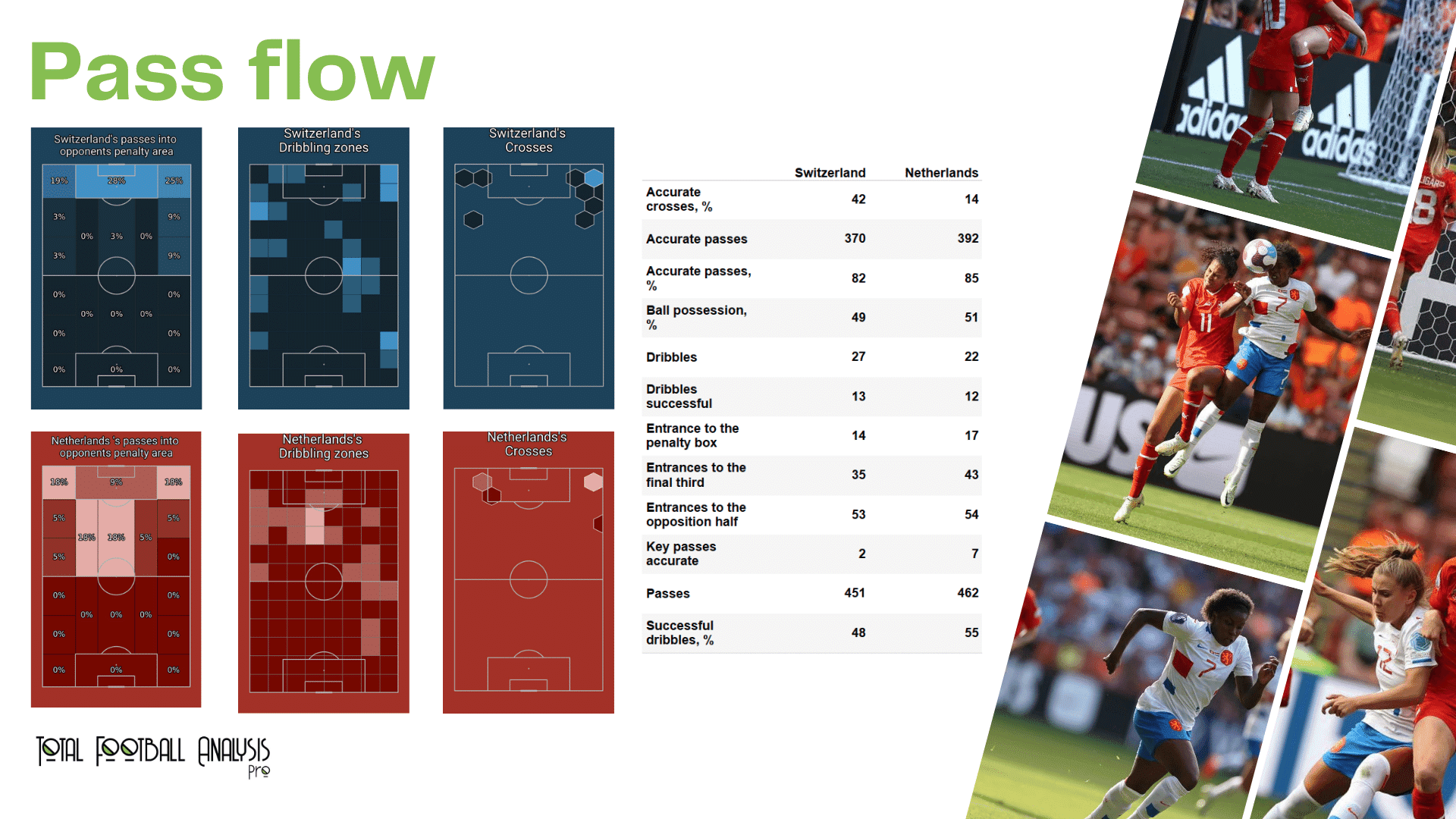 WEURO 2022: Switzerland vs Netherland - data viz, stats and insights