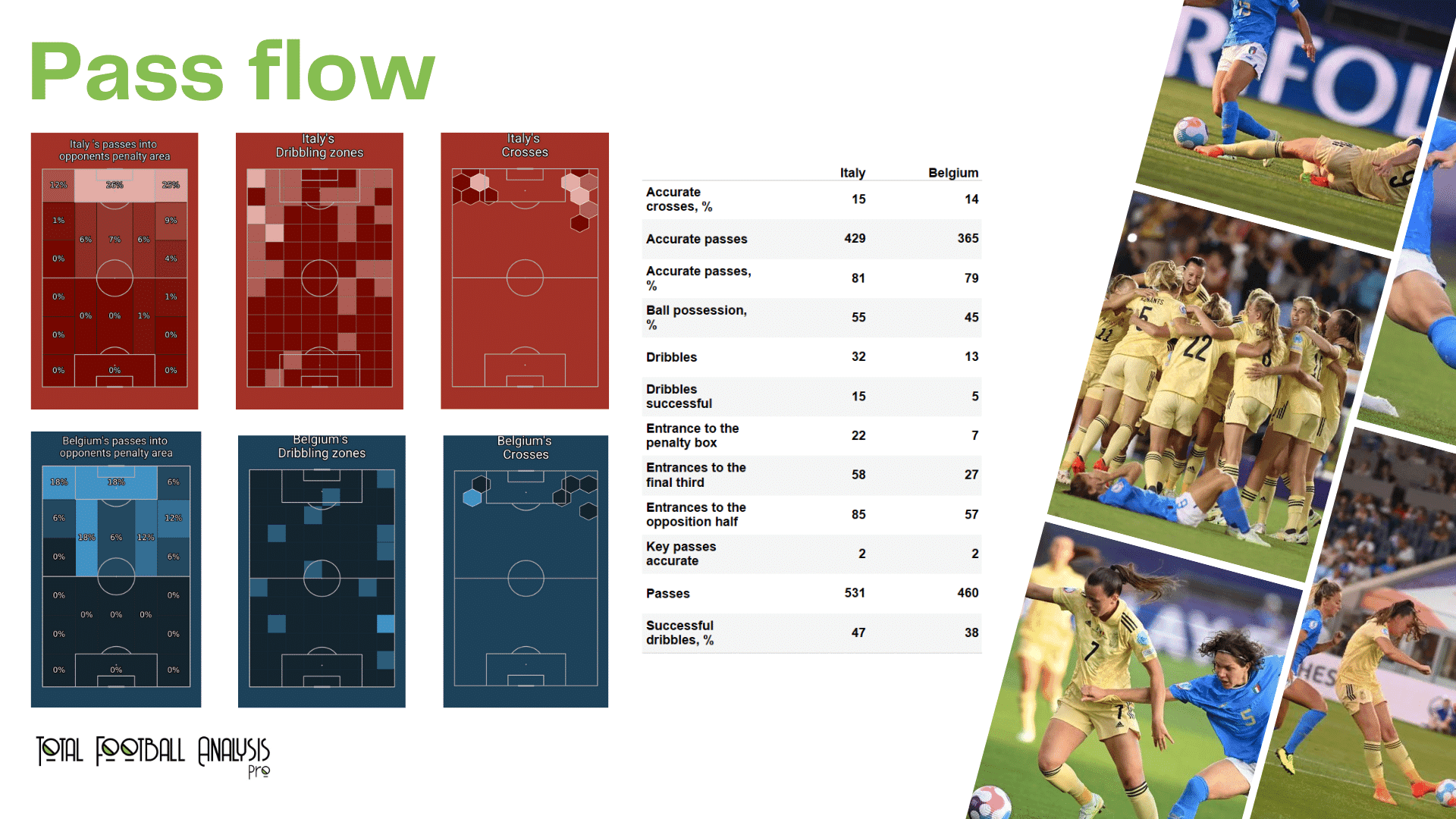 WEURO 2022: Italy vs Belgium - data viz, stats and insights