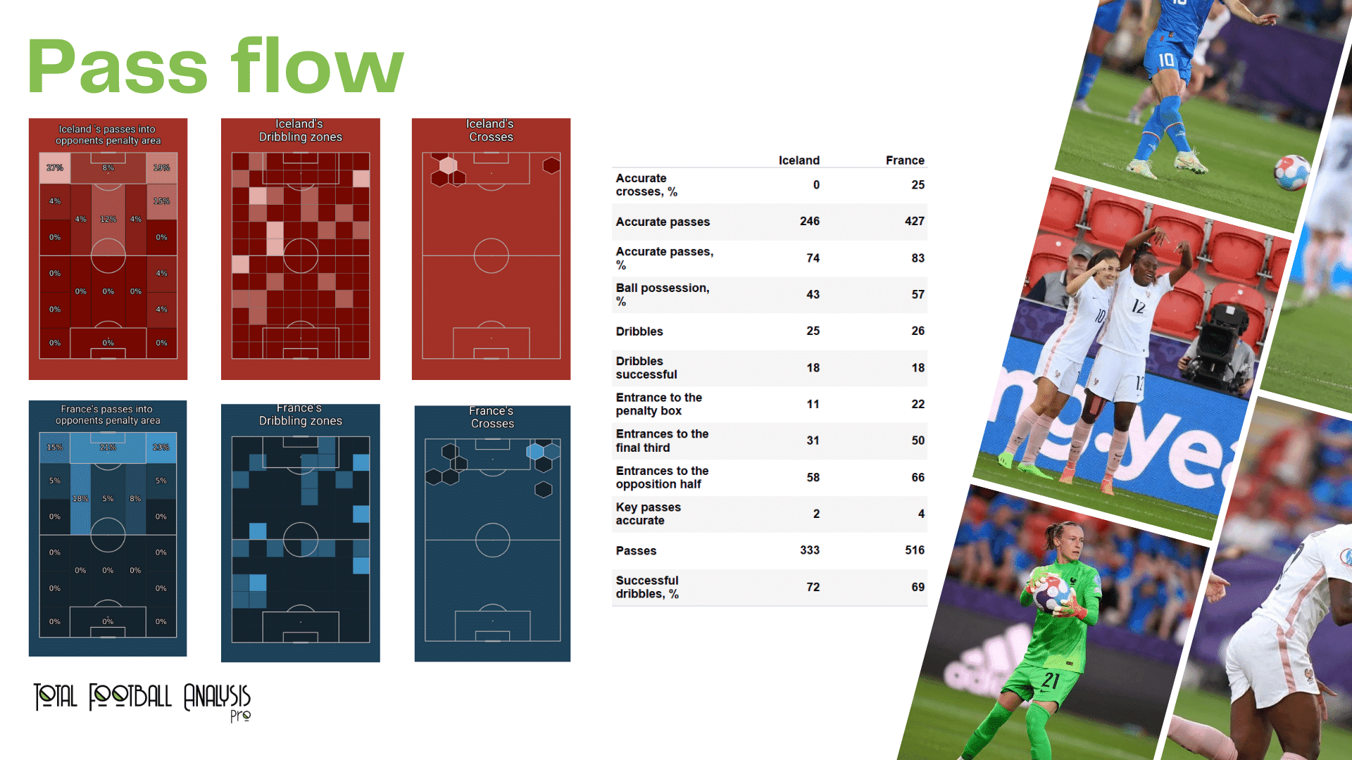 WEURO 2022: Iceland vs France - data viz, stats and insights