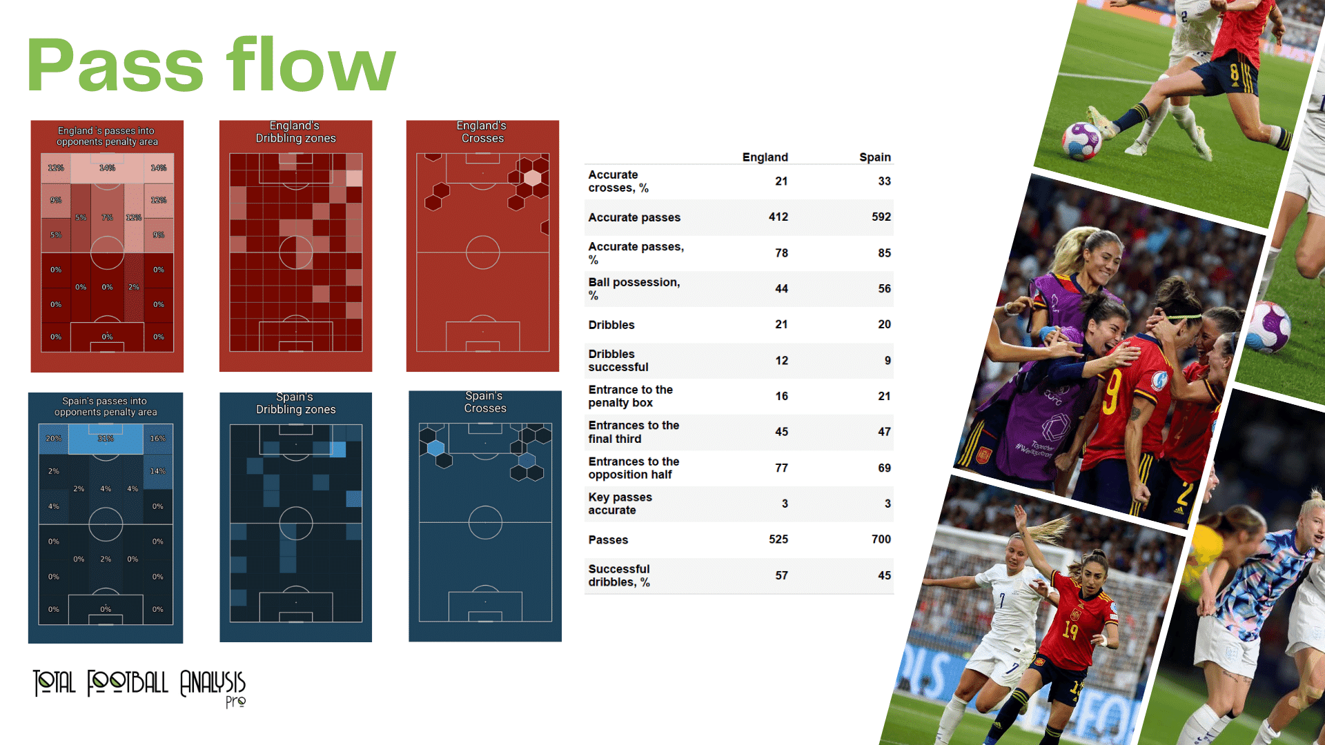 WEURO 2022: England vs Spain - data viz, stats and insights