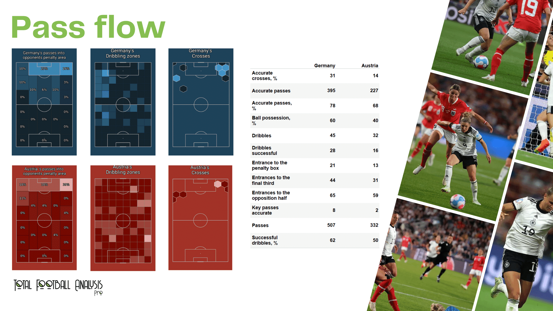 WEURO 2022: Germany vs Austria - data viz, stats and insights