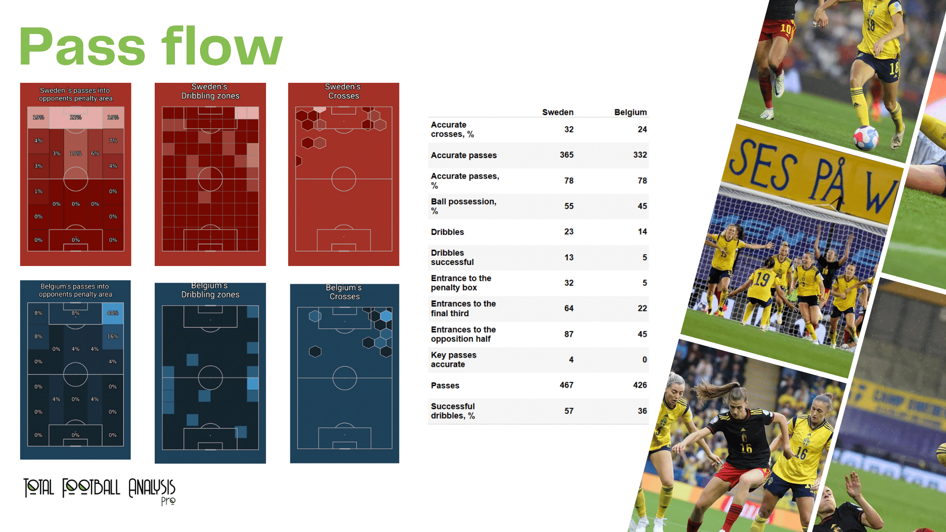 WEURO 2022: Sweden vs Belgium - data viz, stats and insights