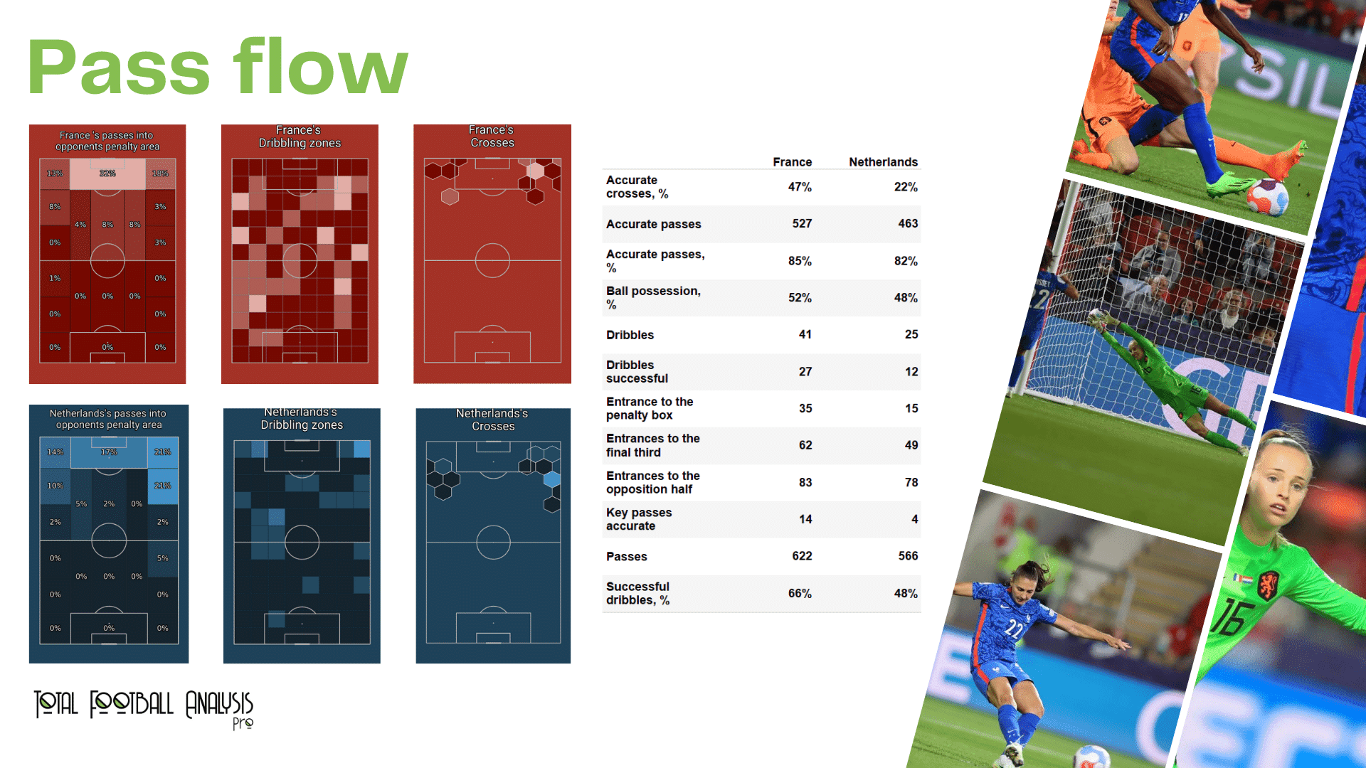 WEURO 2022: France vs Netherlands - data viz, stats and insights