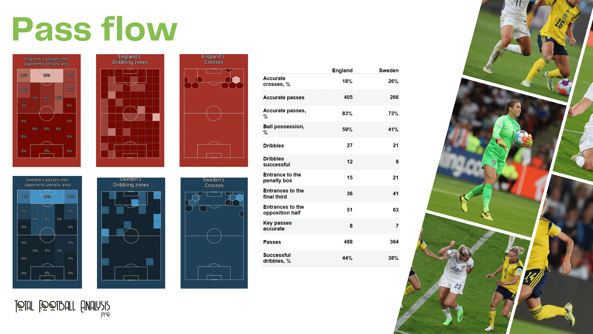 WEURO 2022: England vs Sweden - data viz, stats and insights