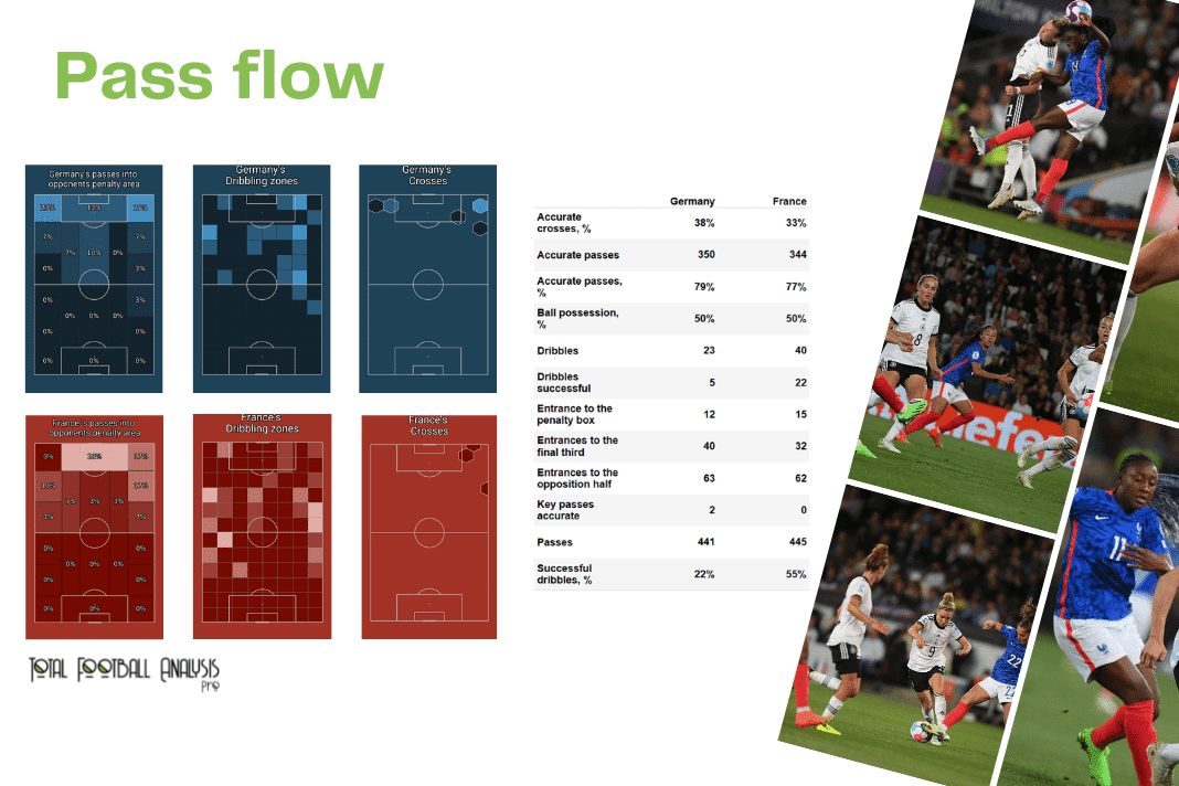 WEURO 2022: Germany vs France - data viz, stats and insights