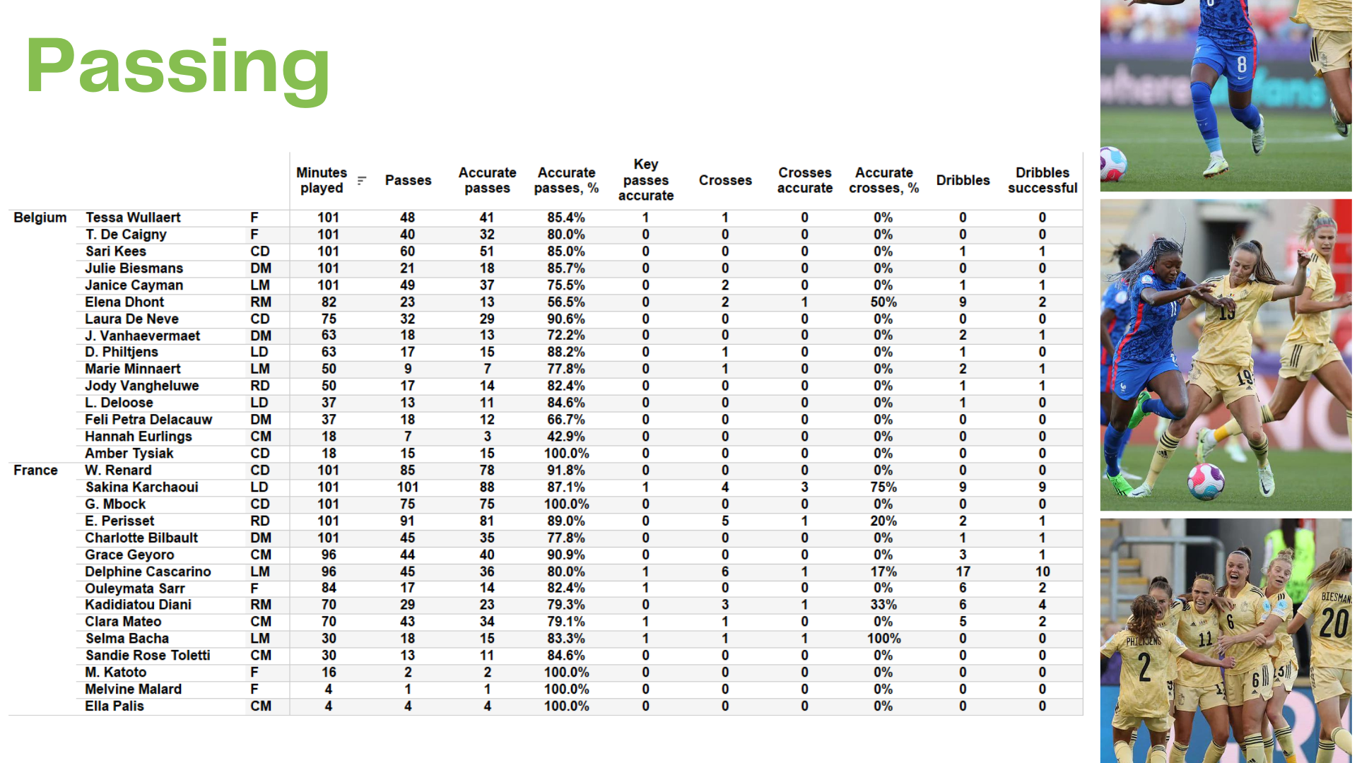 WEURO 2022: France vs Belgium - data viz, stats and insights