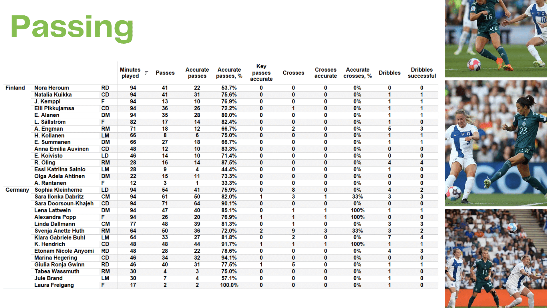 WEURO 2022: Finland vs Germany - data viz, stats and insights