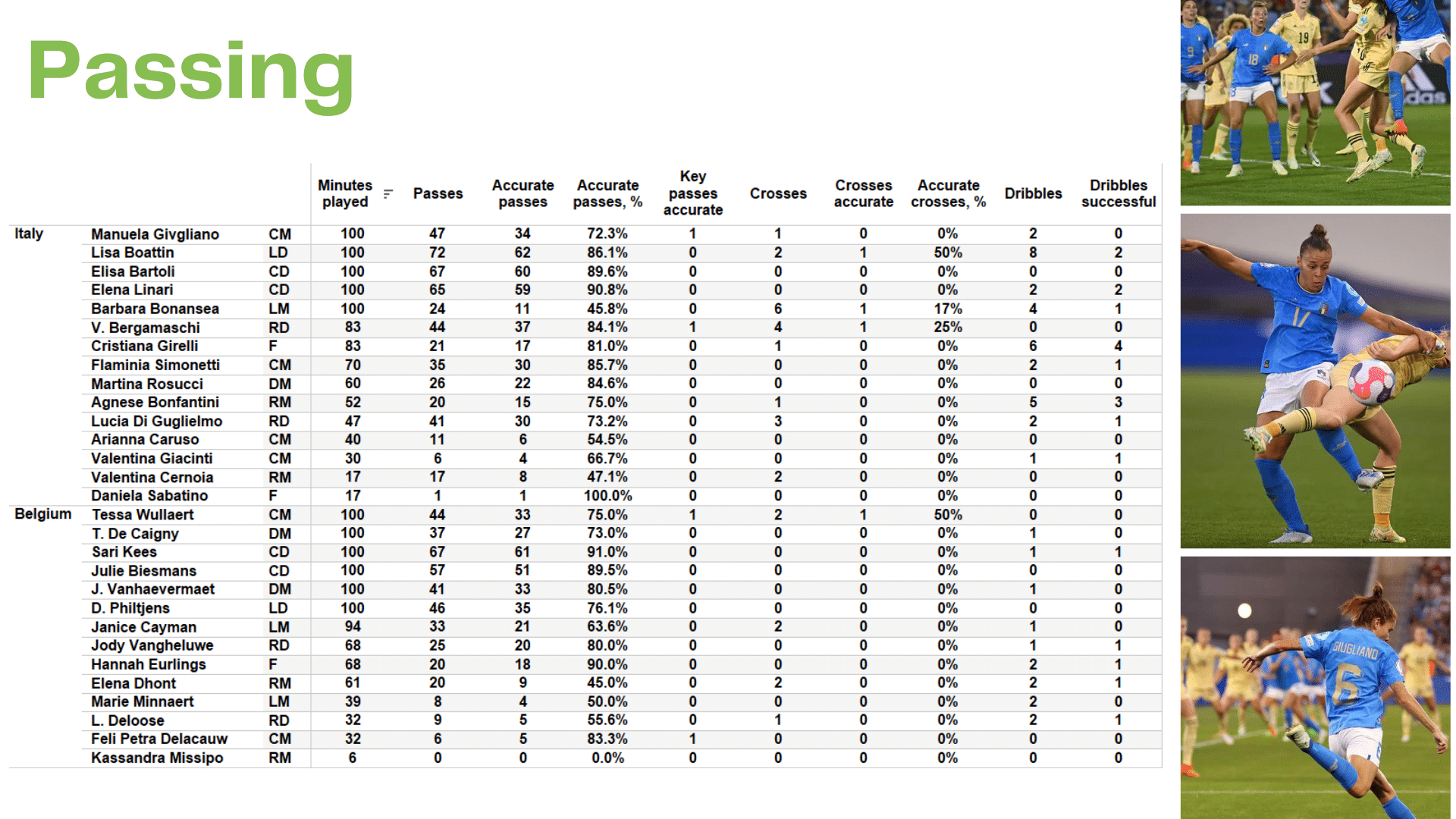 WEURO 2022: Italy vs Belgium - data viz, stats and insights