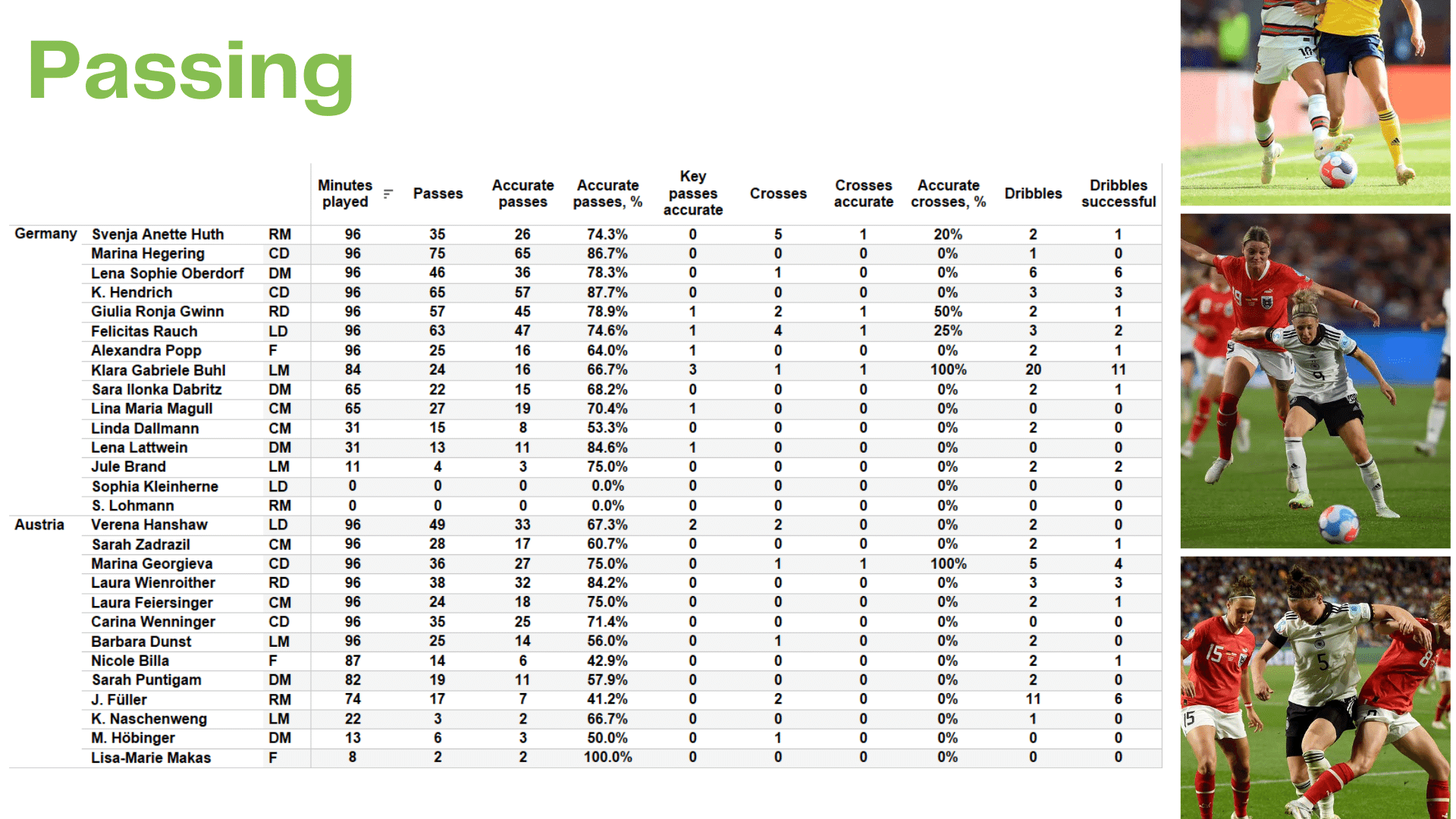 WEURO 2022: Germany vs Austria - data viz, stats and insights