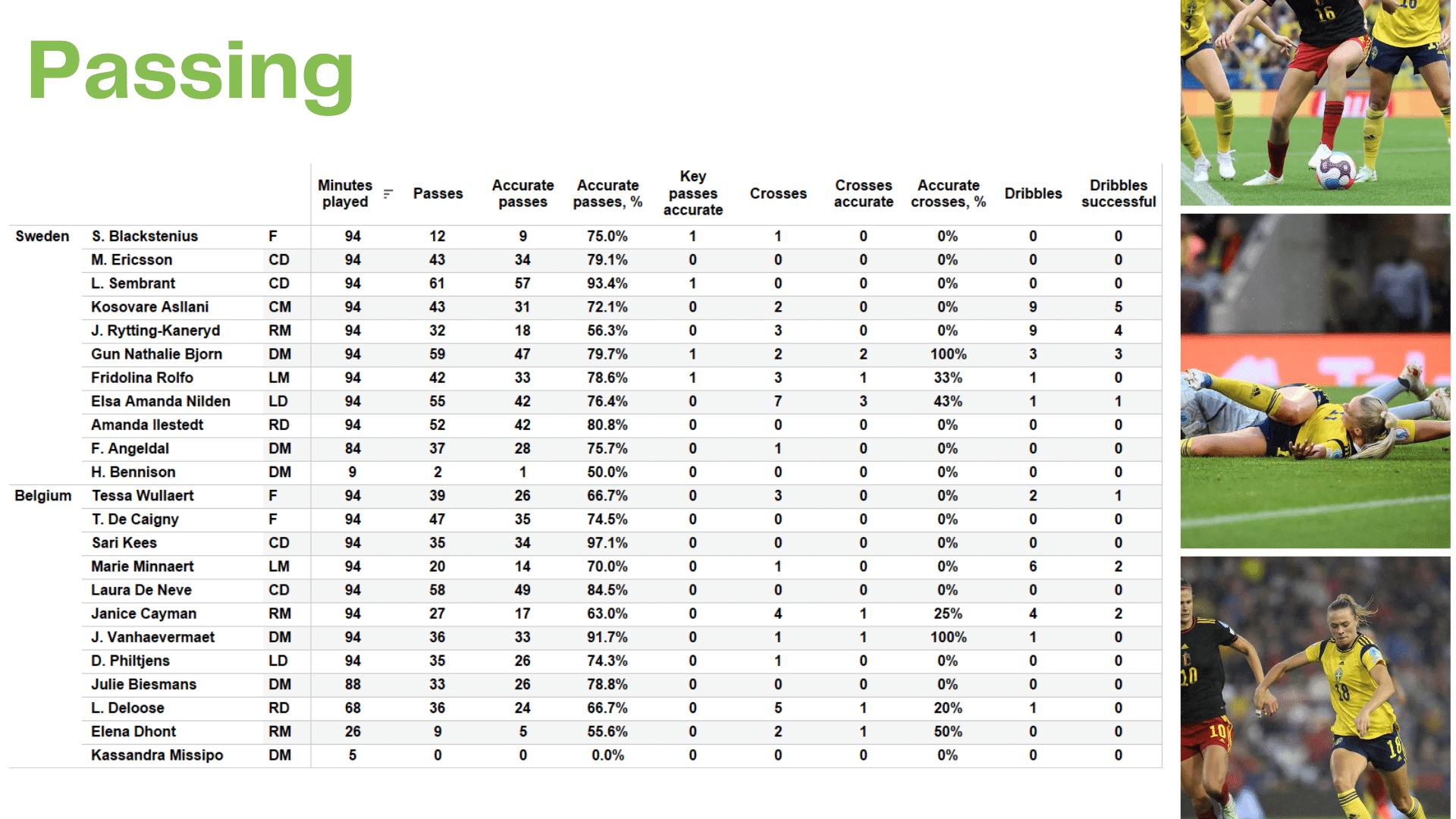 WEURO 2022: Sweden vs Belgium - data viz, stats and insights