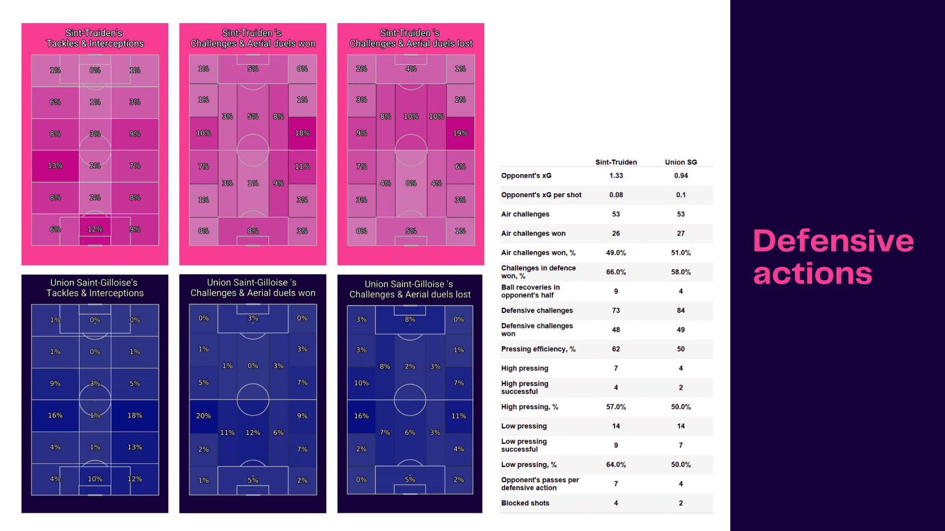 Belgian Pro League 2022/23: Sint-Truidense vs USG - data viz, stats and insights