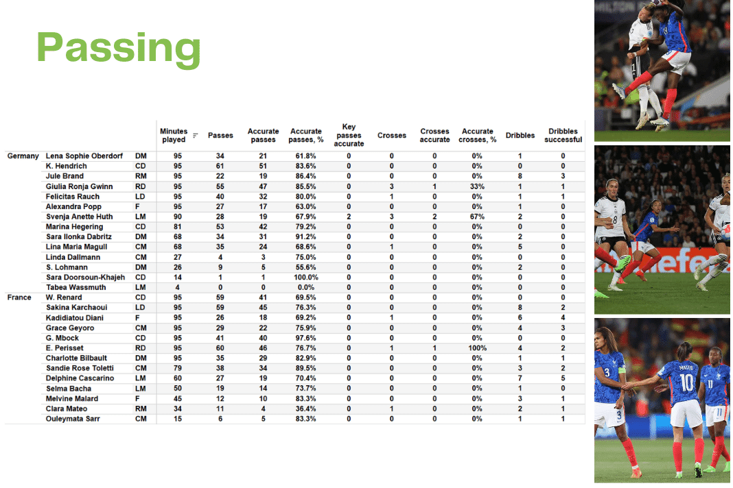 WEURO 2022: Germany vs France - data viz, stats and insights