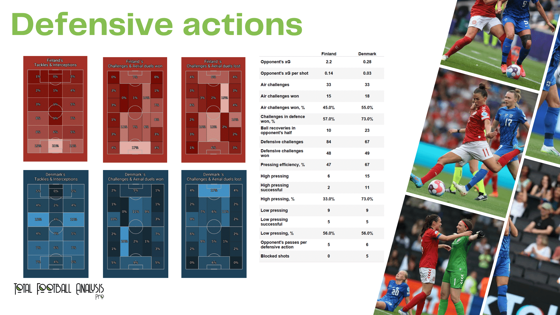 WEURO 2022: Denmark vs Finland - data viz, stats and insights