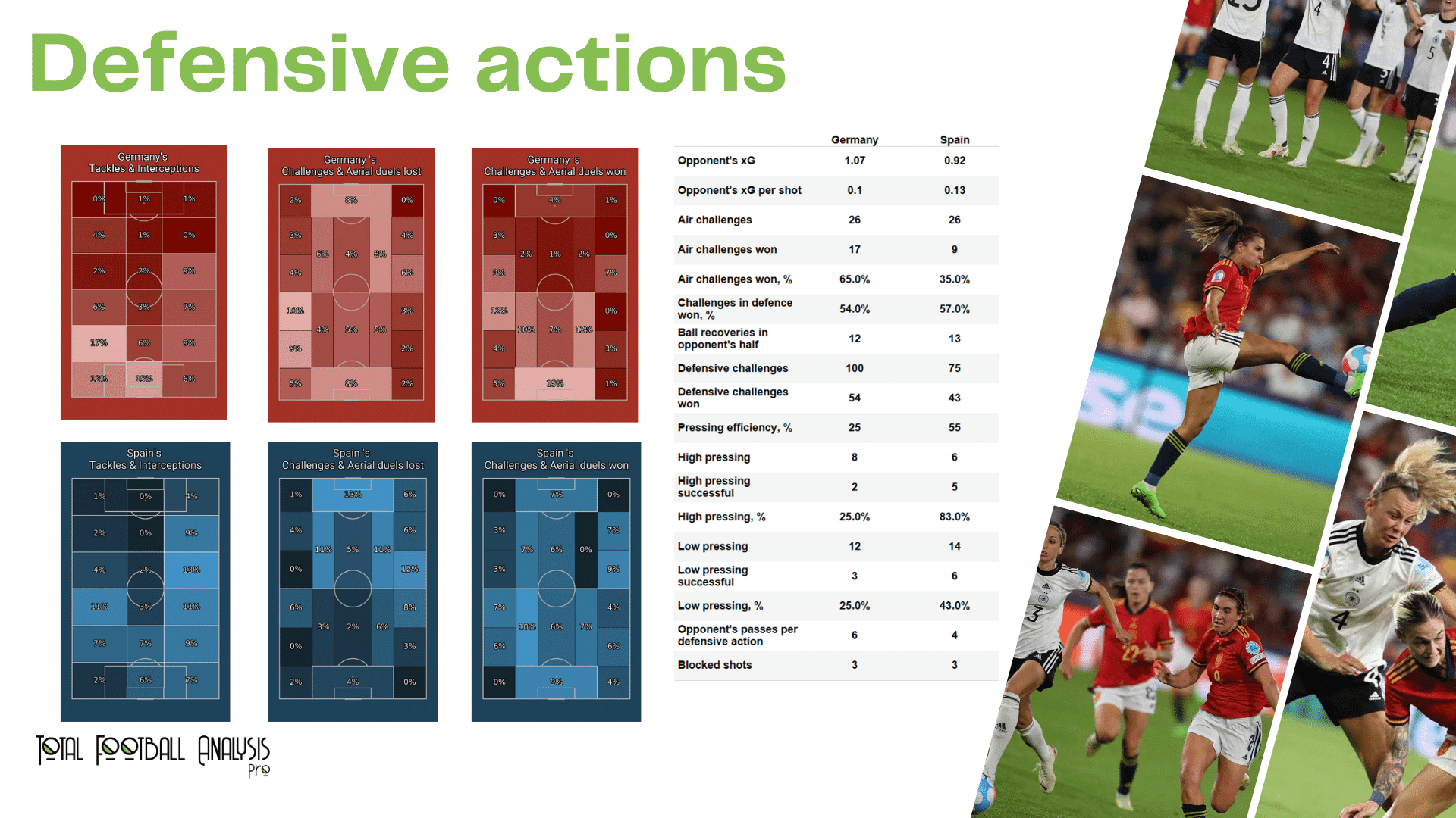 WEURO 2022: Germany vs Spain - data viz, stats and insights