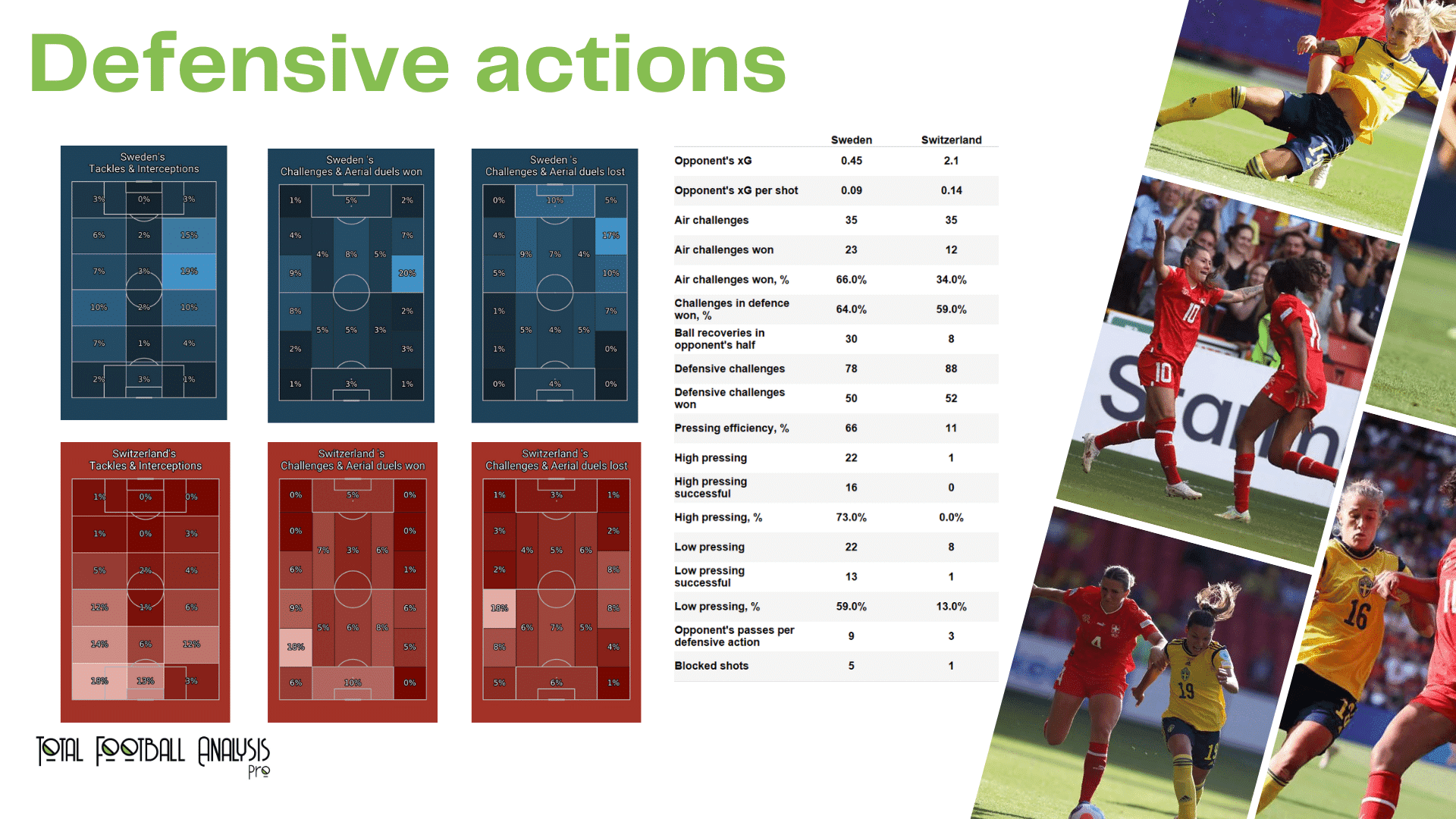 WEURO 2022: Sweden vs Switzerland - data viz, stats and insights